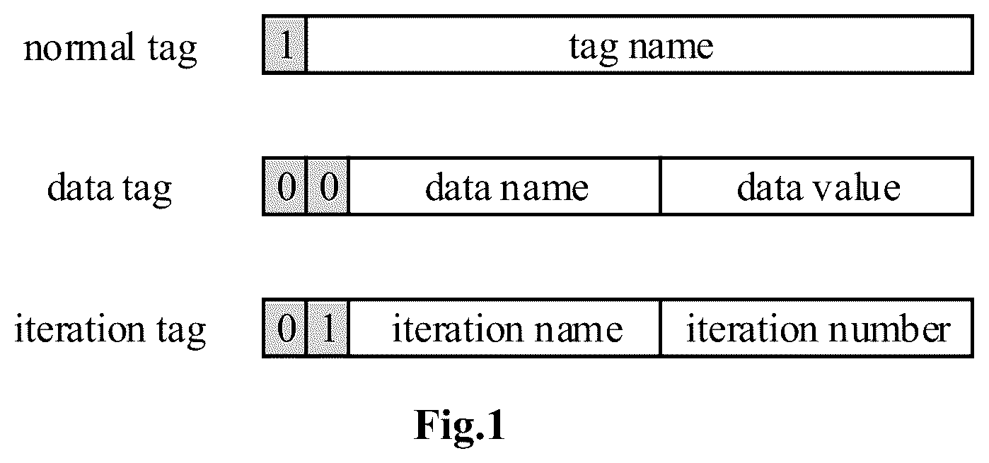 Patent US12332996 Figure 1 – Method and apparatus for attestation