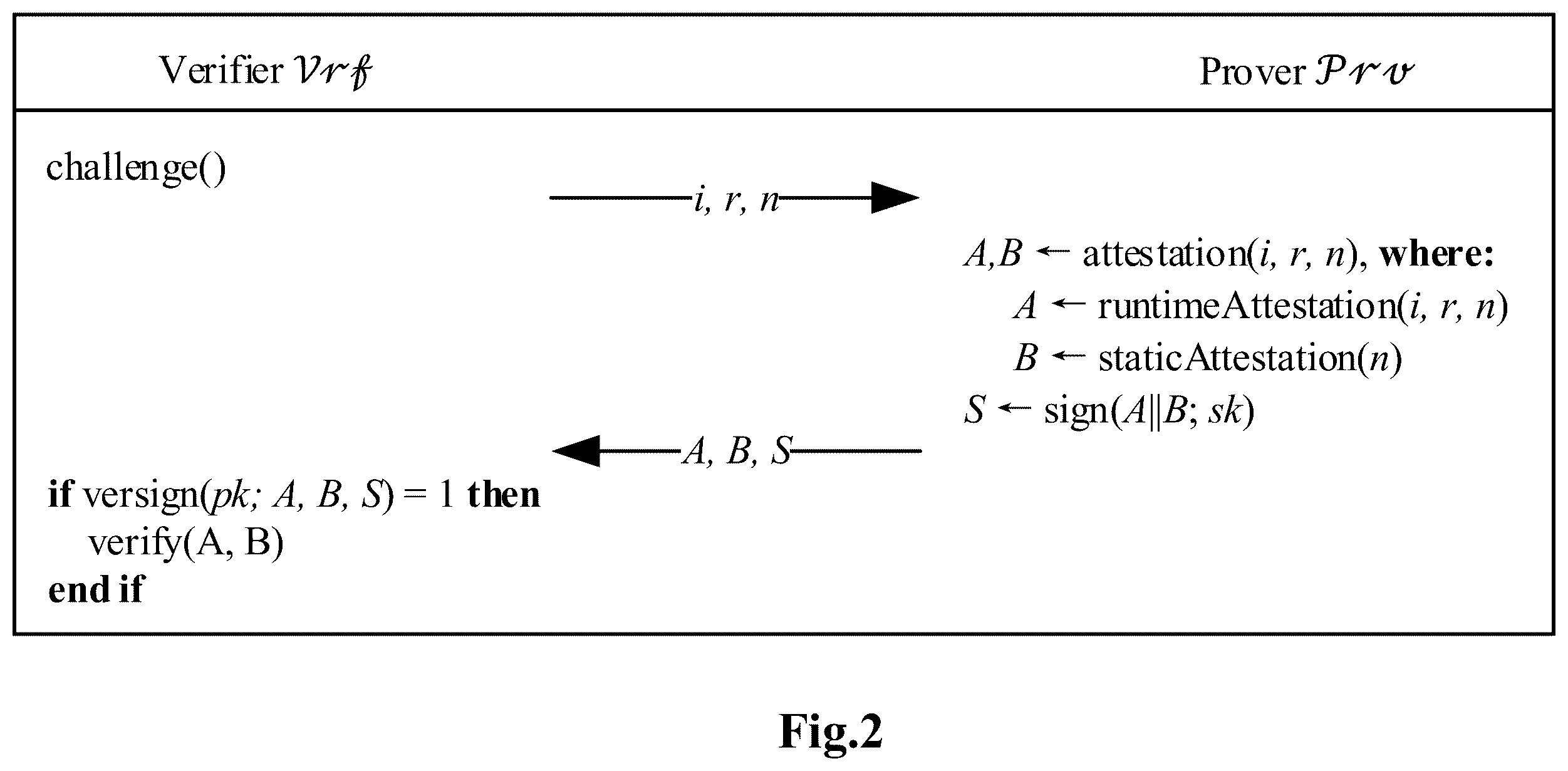 Patent US12332996 Figure 2 – Method and apparatus for attestation