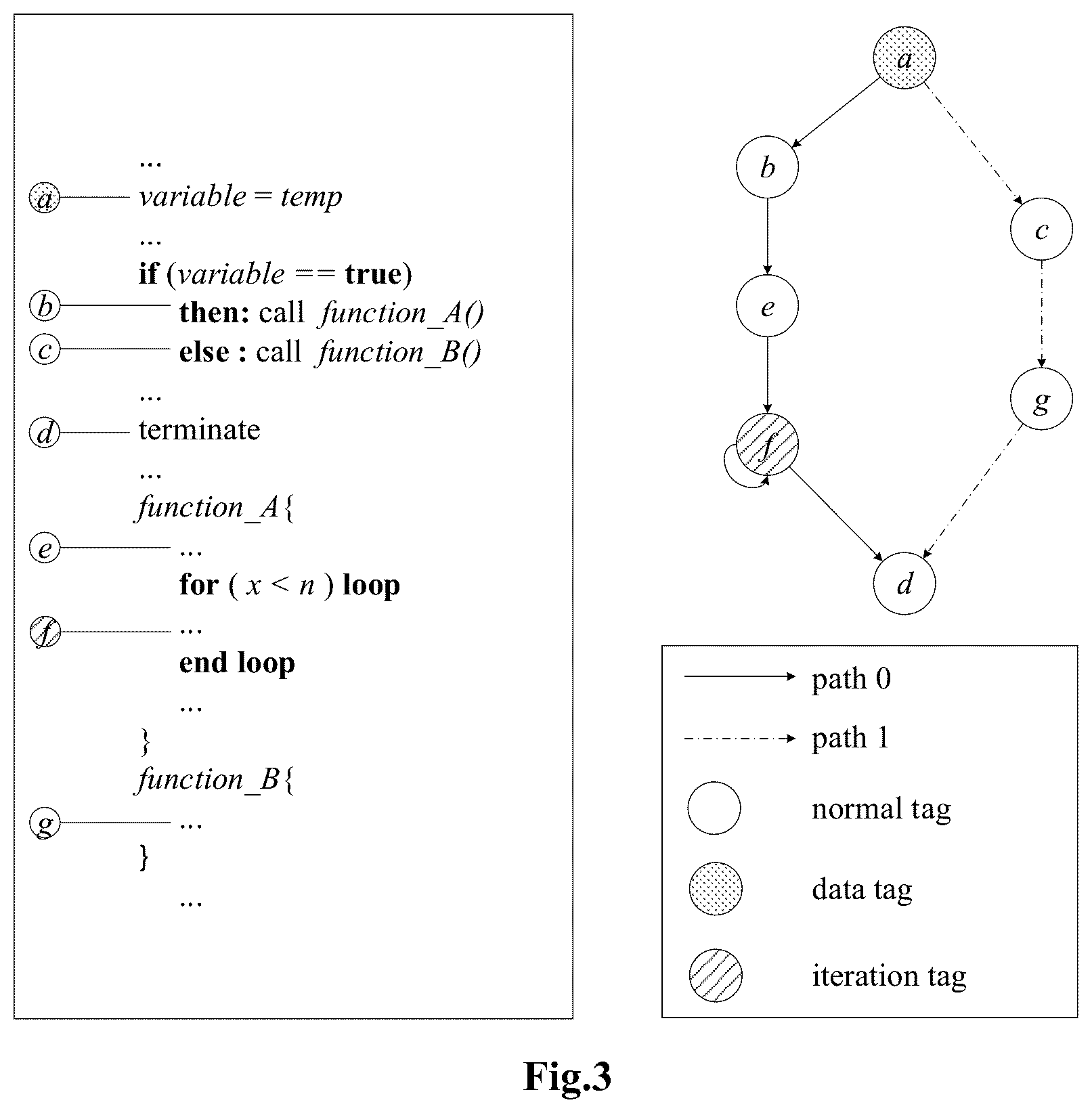Patent US12332996 Figure 3 – Method and apparatus for attestation