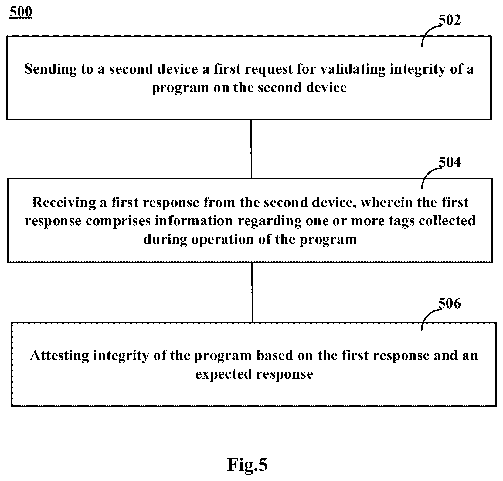 Patent US12332996 Figure 5 – Method and apparatus for attestation
