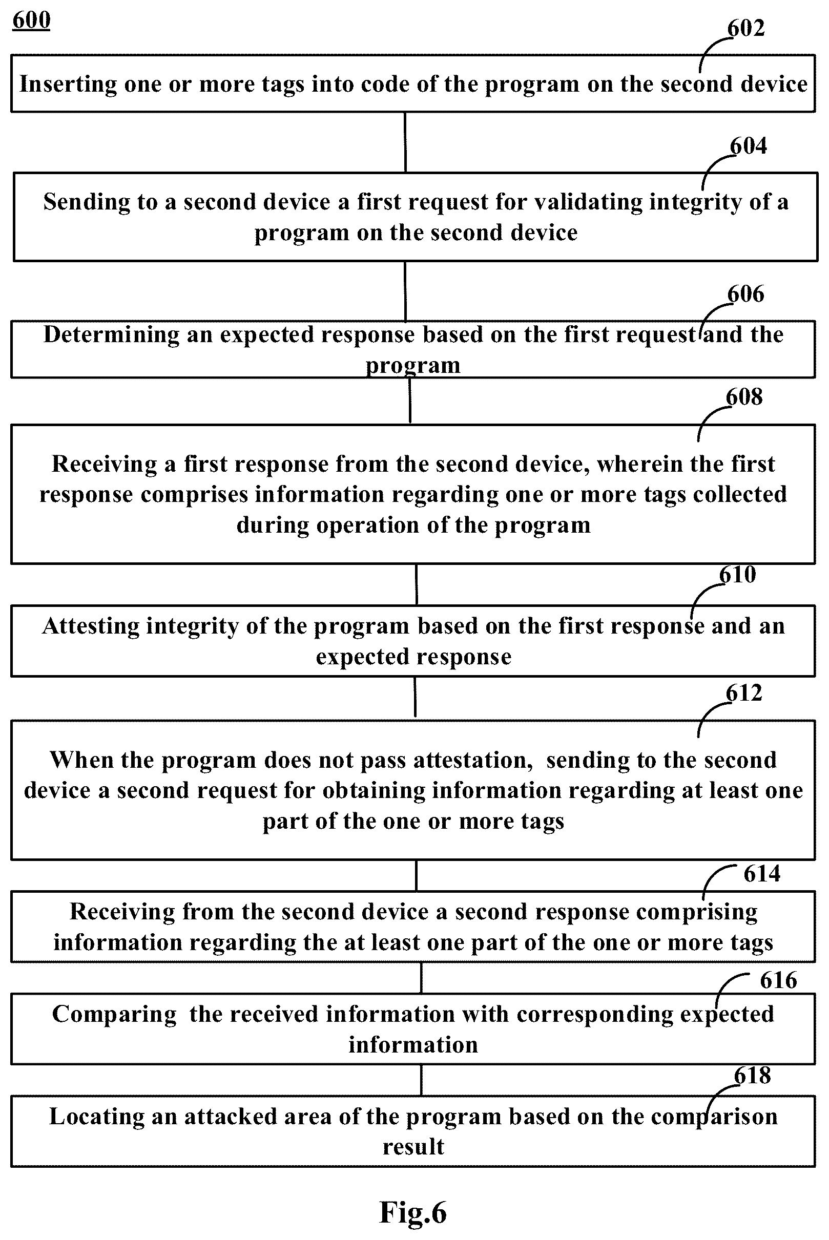 Patent US12332996 Figure 6 – Method and apparatus for attestation
