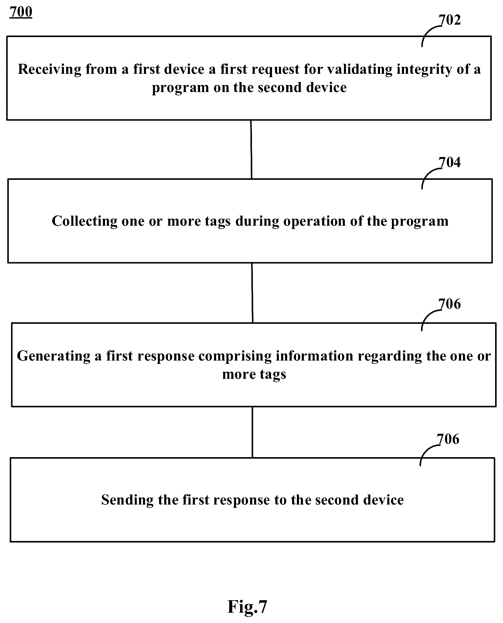 Patent US12332996 Figure 7 – Method and apparatus for attestation