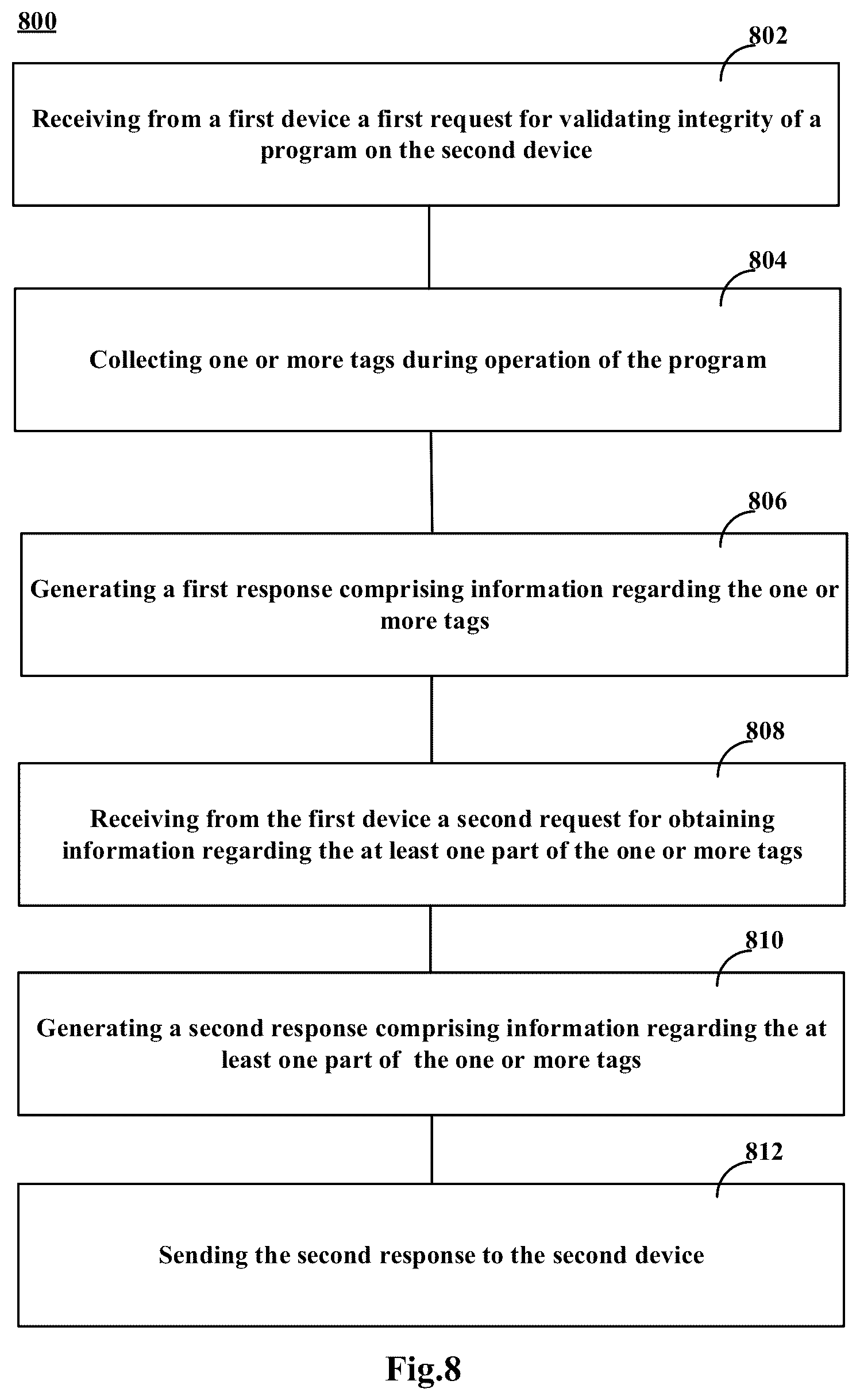 Patent US12332996 Figure 8 – Method and apparatus for attestation
