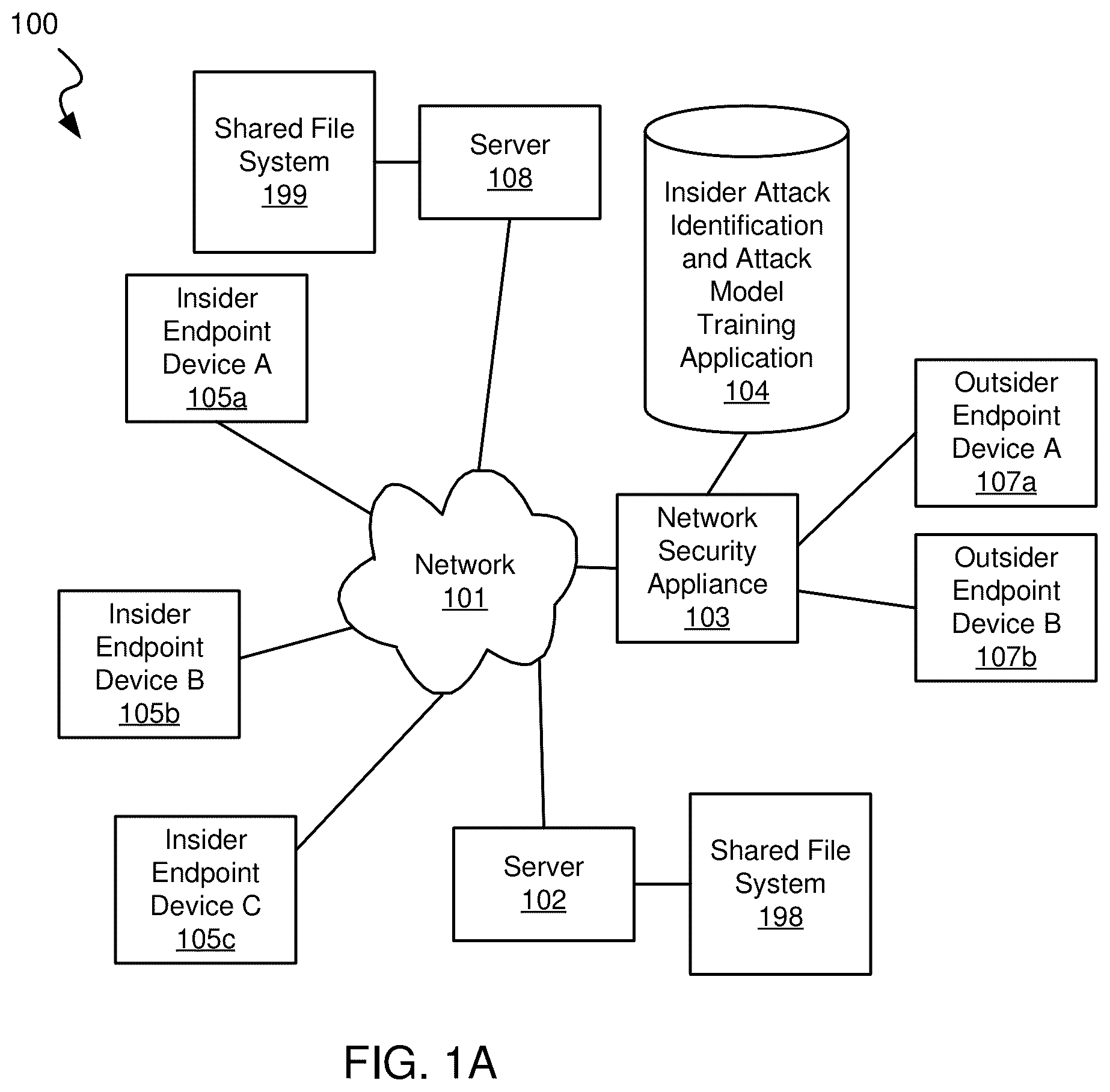 Patent US12332997 Figure 1 – Systems and methods for generating synthetic data representing insider attacks