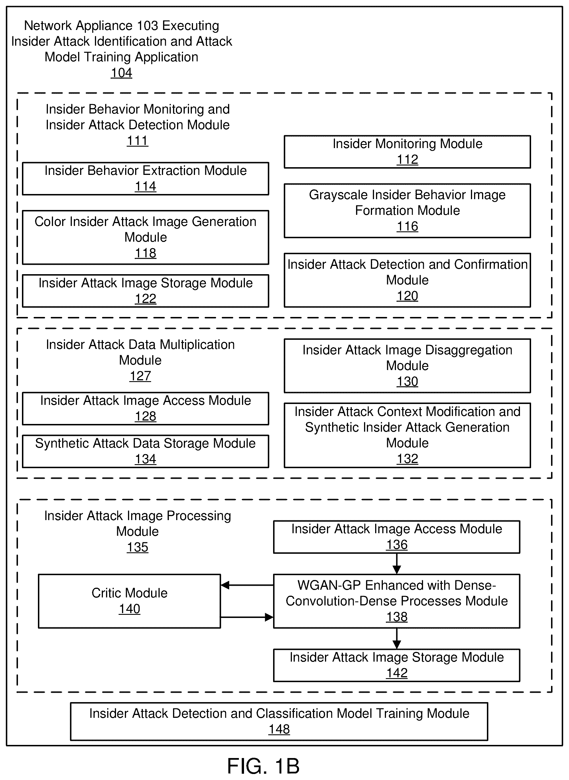 Patent US12332997 Figure 2 – Systems and methods for generating synthetic data representing insider attacks