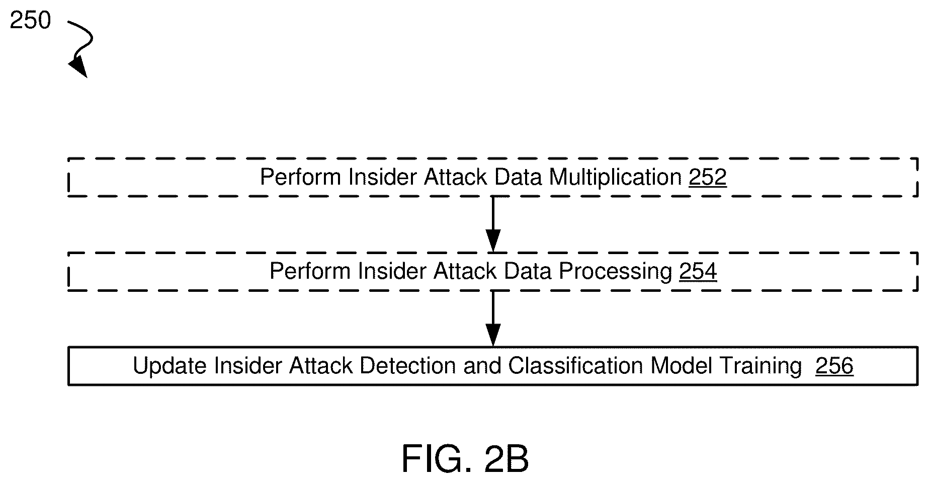 Patent US12332997 Figure 5 – Systems and methods for generating synthetic data representing insider attacks
