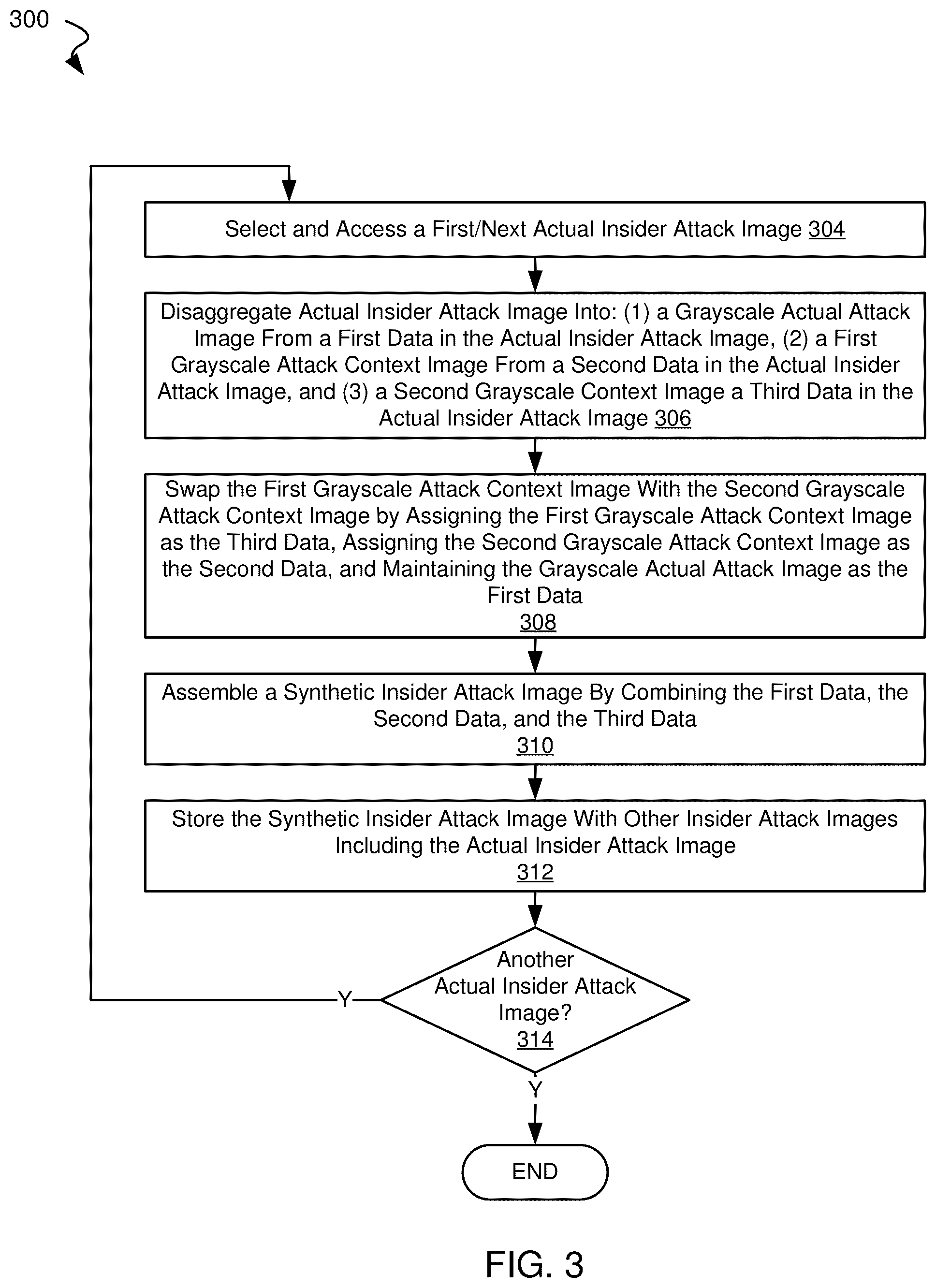 Patent US12332997 Figure 6 – Systems and methods for generating synthetic data representing insider attacks