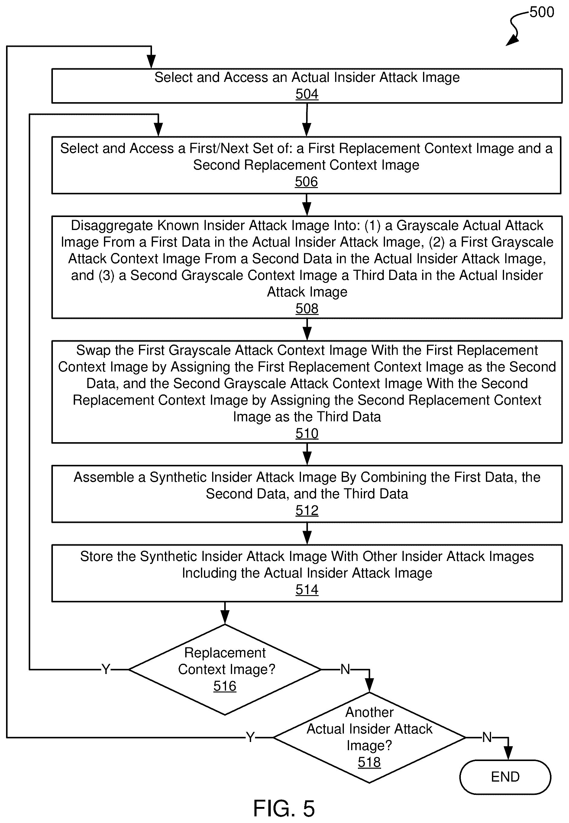 Patent US12332997 Figure 8 – Systems and methods for generating synthetic data representing insider attacks