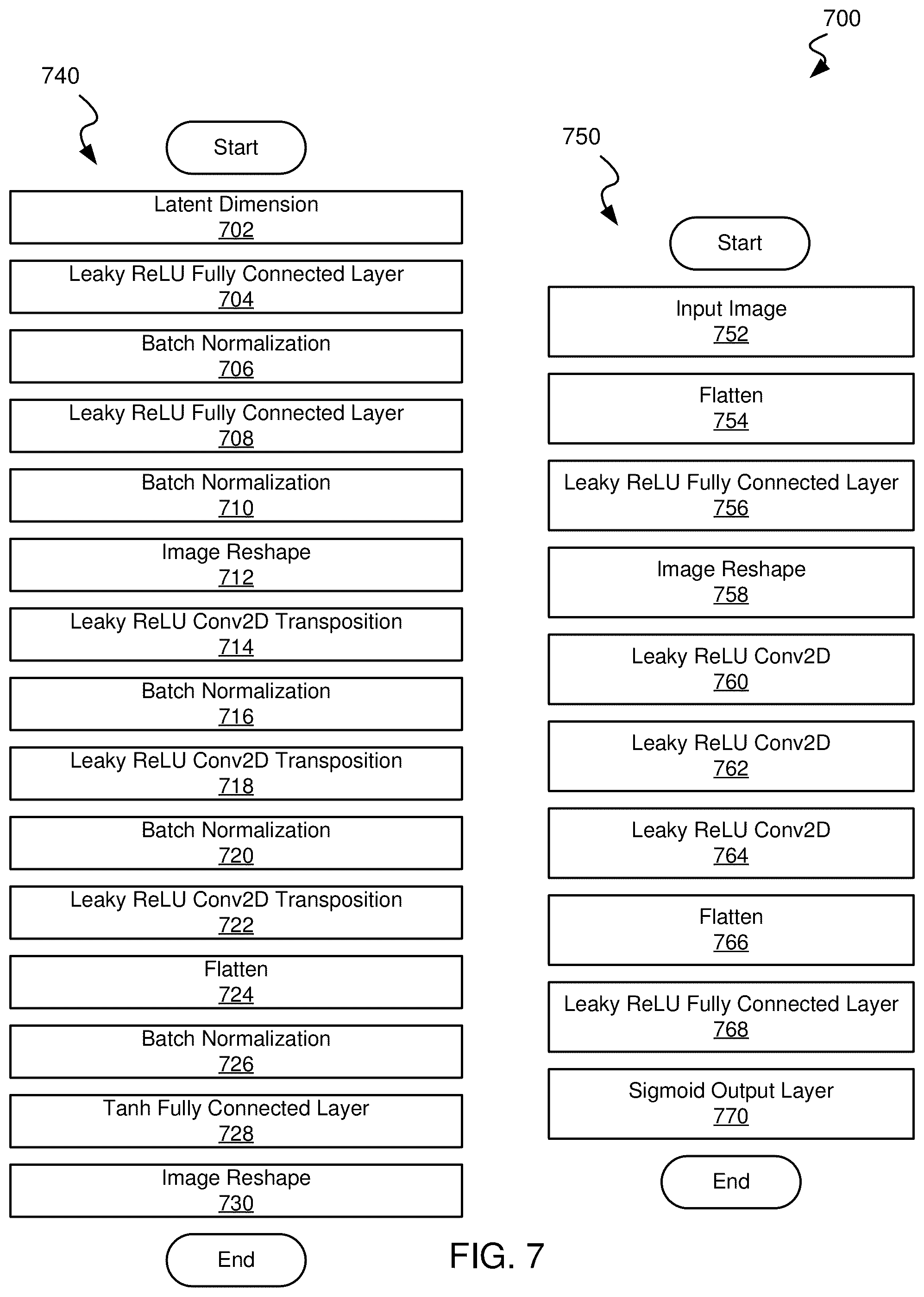 Patent US12332997 Figure 10 – Systems and methods for generating synthetic data representing insider attacks