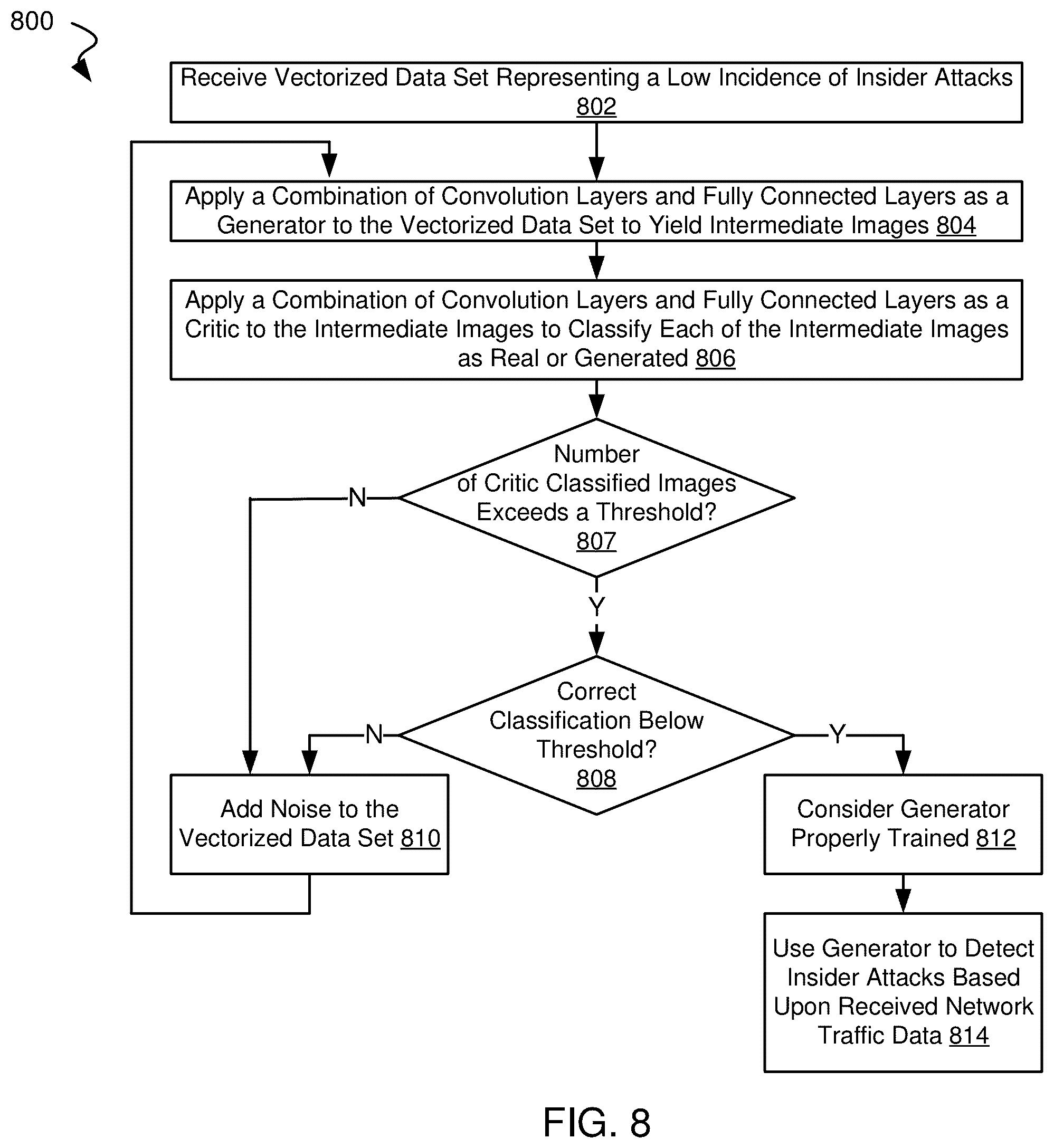 Patent US12332997 Figure 11 – Systems and methods for generating synthetic data representing insider attacks