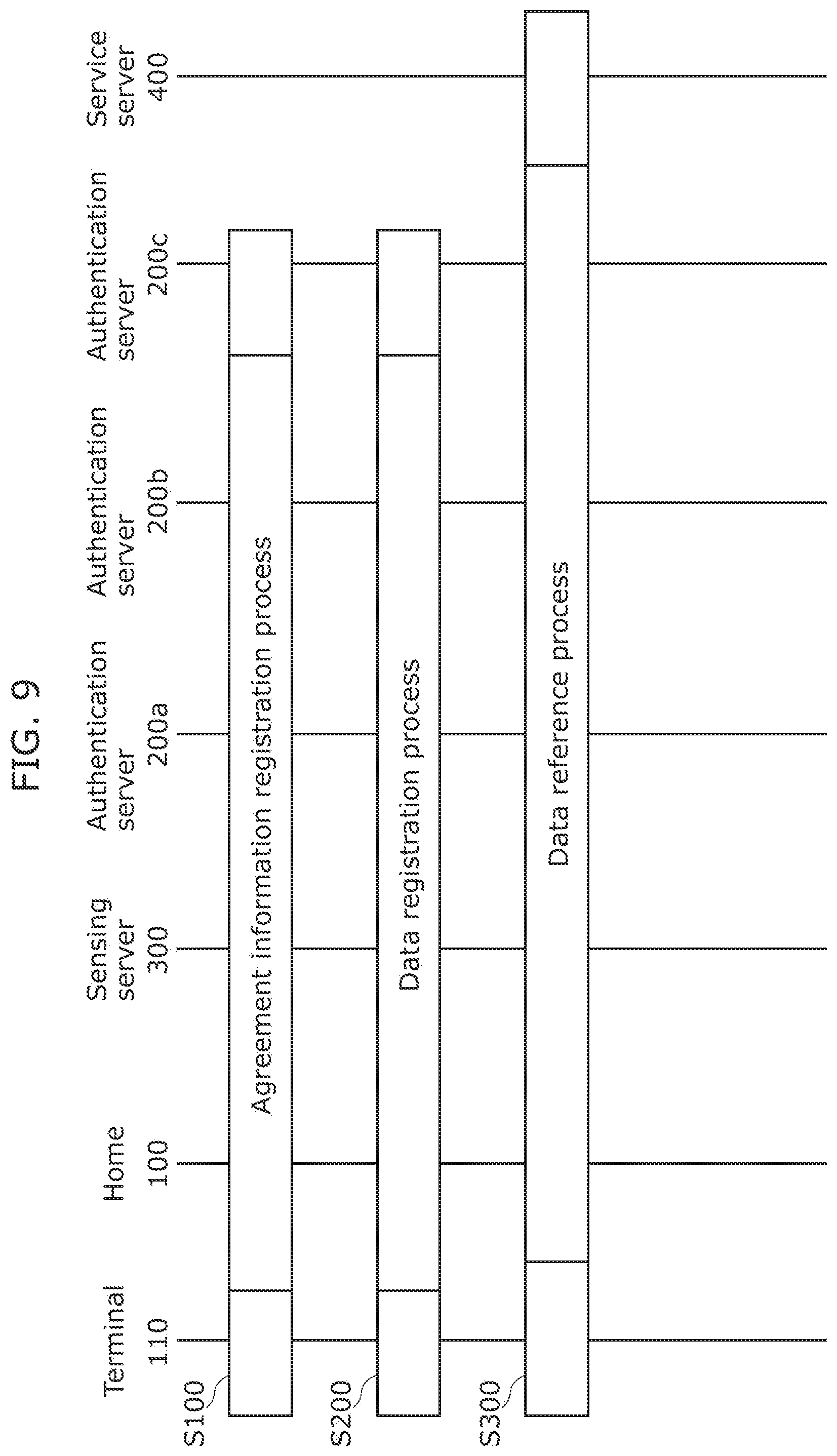 Patent US12332998 Figure 9 – Control method, recording medium, and anomalous data sensing system