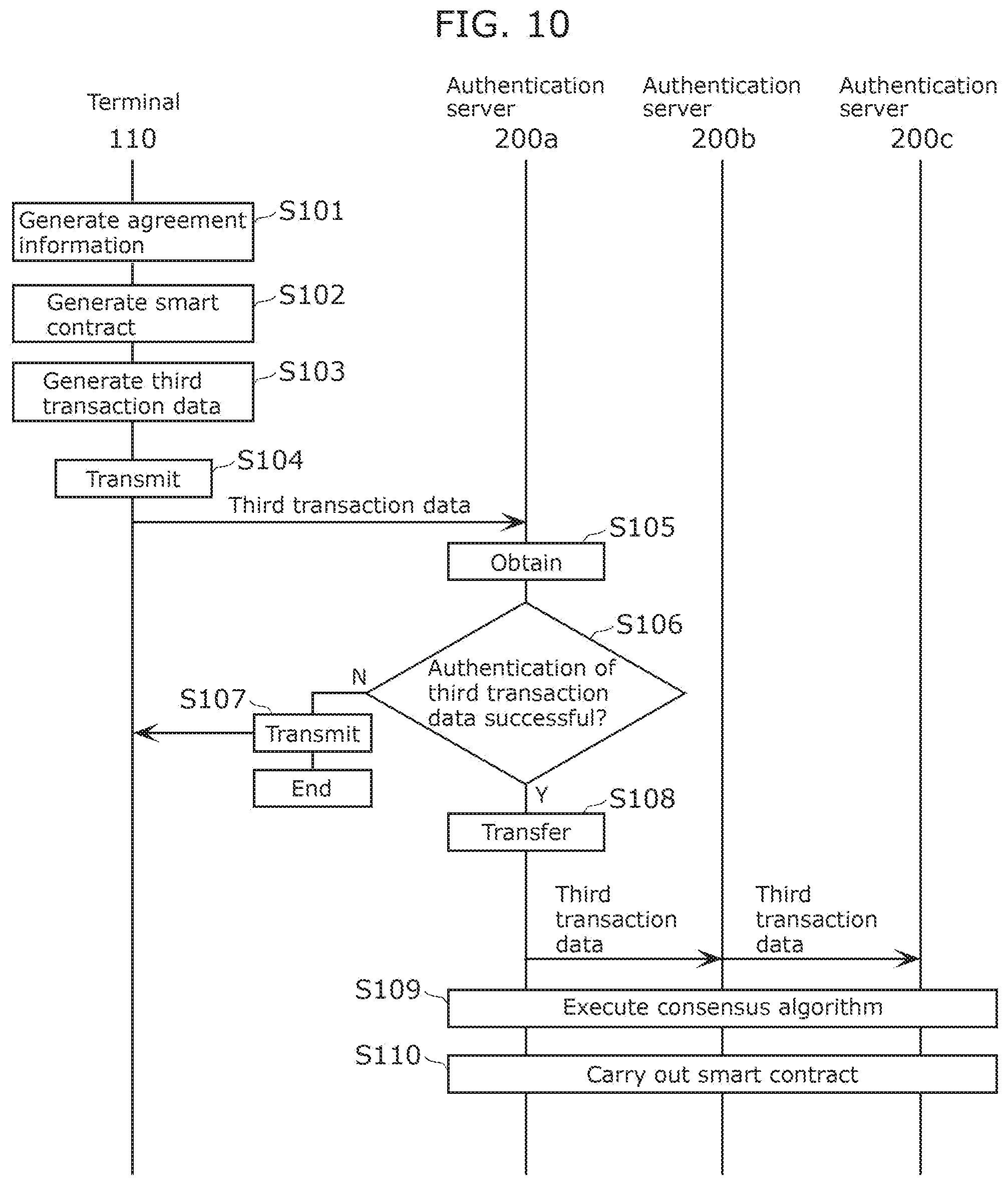 Patent US12332998 Figure 10 – Control method, recording medium, and anomalous data sensing system