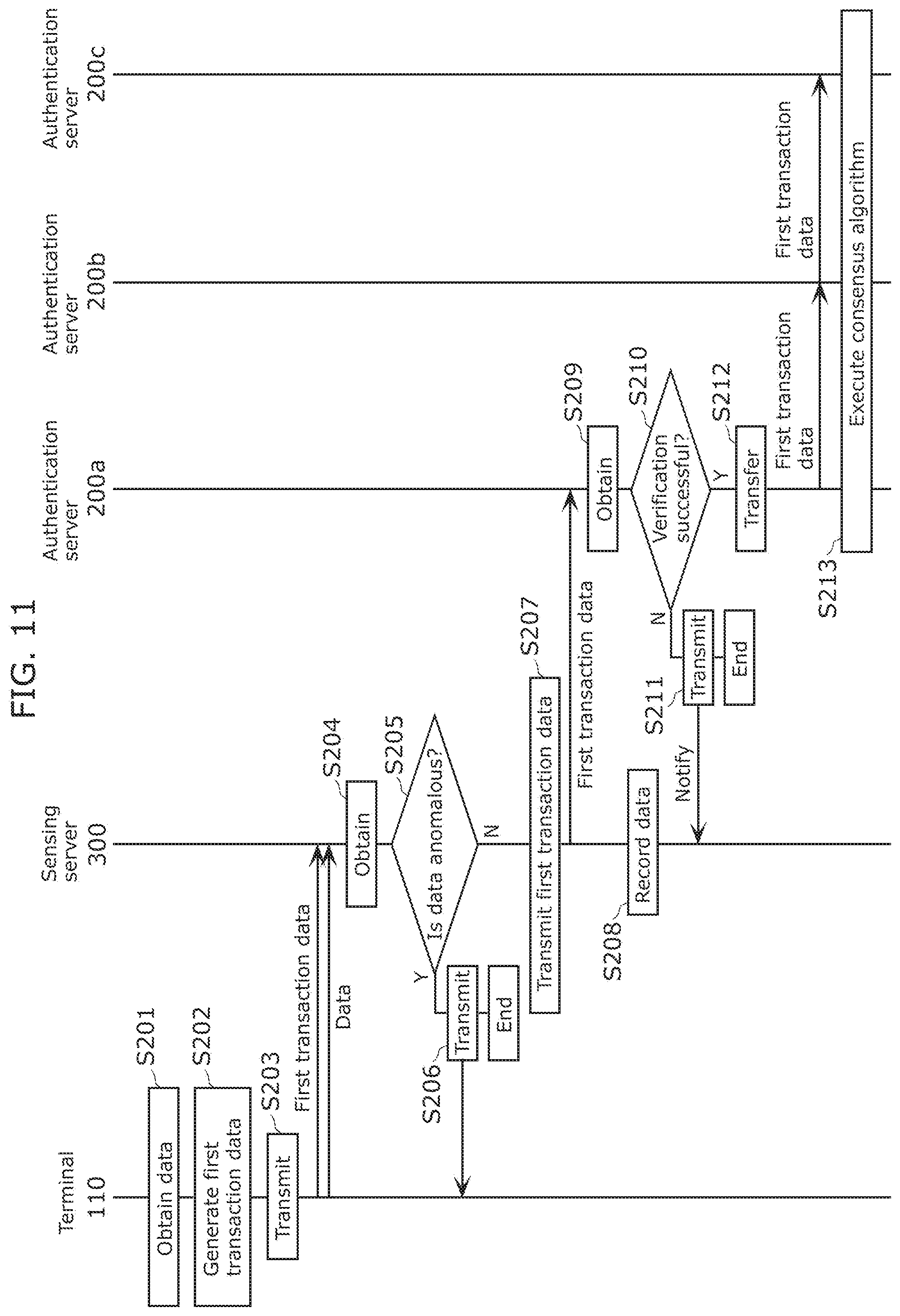 Patent US12332998 Figure 11 – Control method, recording medium, and anomalous data sensing system
