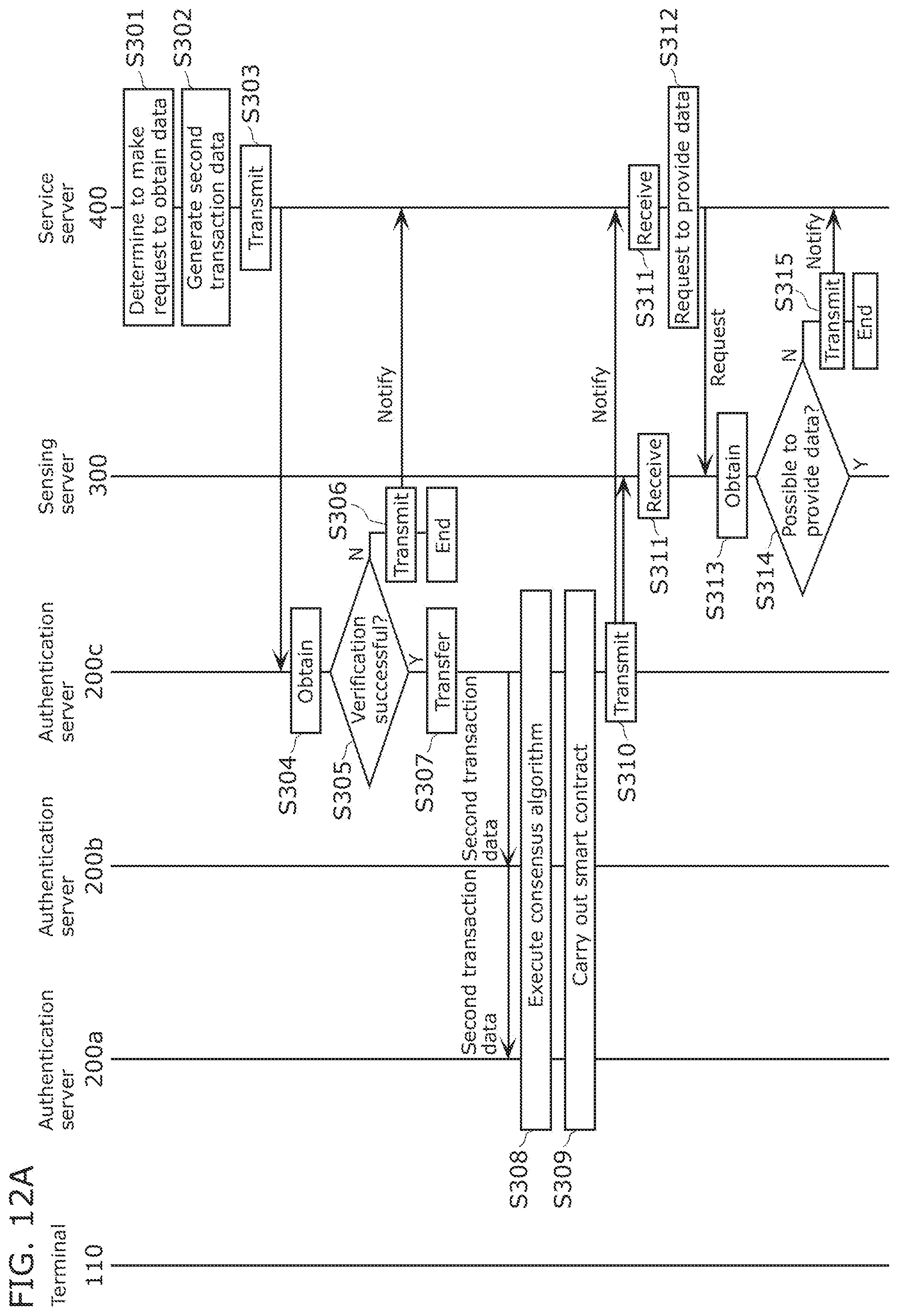 Patent US12332998 Figure 12 – Control method, recording medium, and anomalous data sensing system