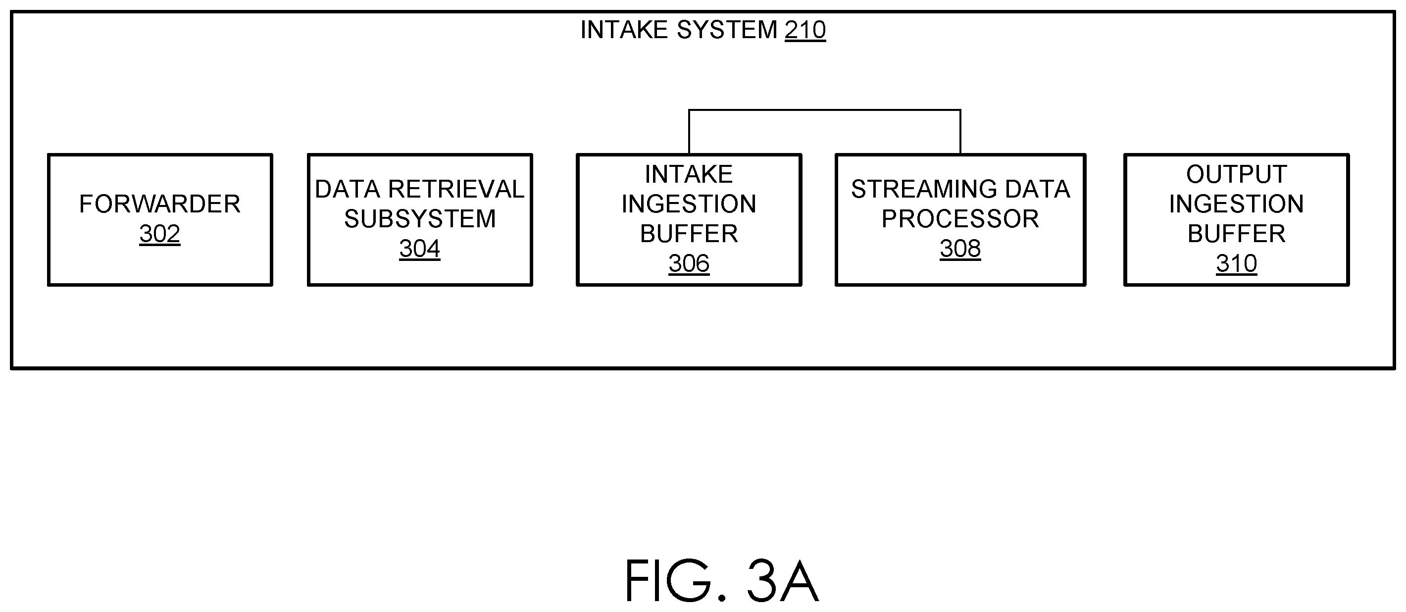 Patent US12332999 Figure 3 – Expediting processing of events based on a specified duration
