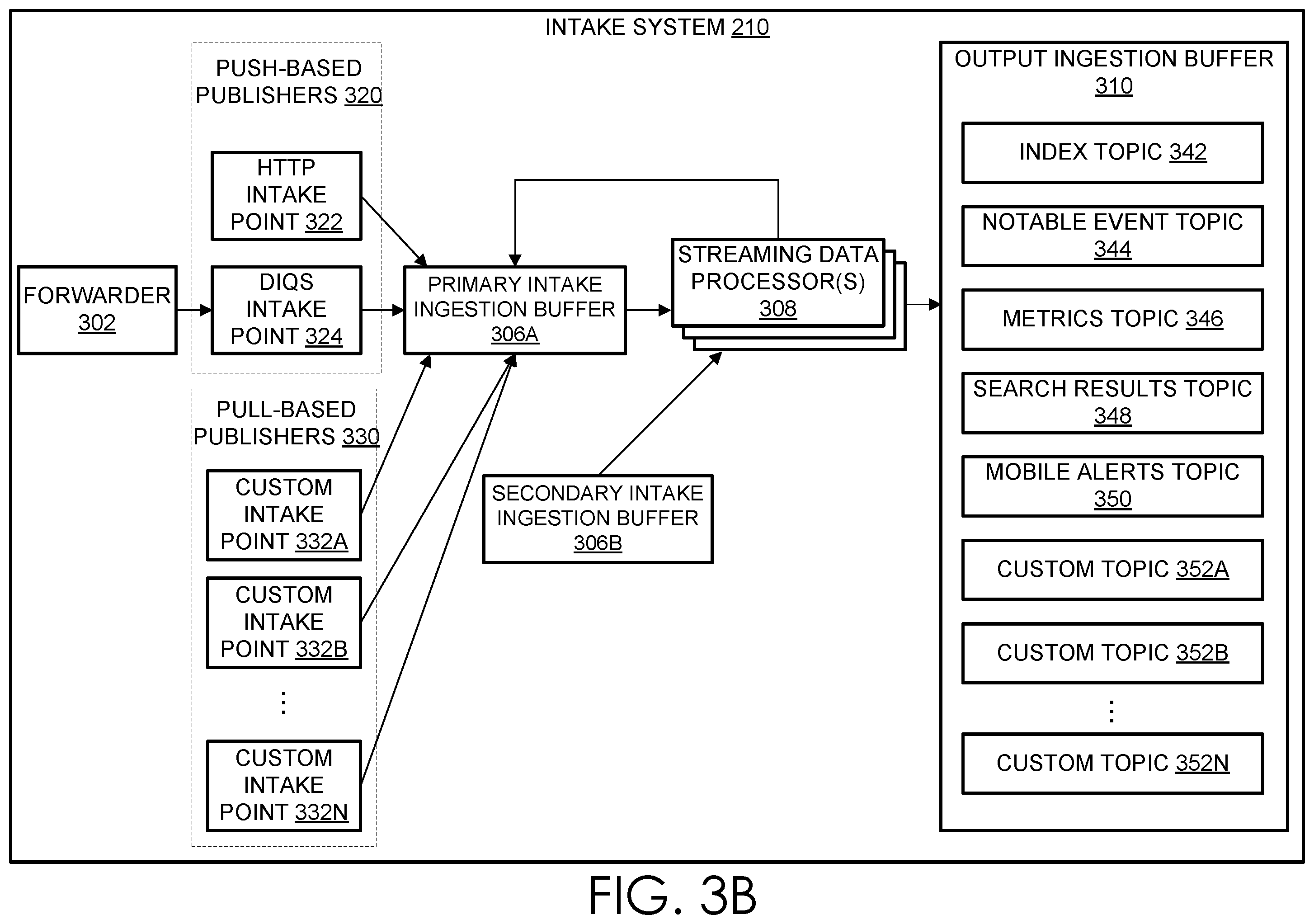 Patent US12332999 Figure 4 – Expediting processing of events based on a specified duration