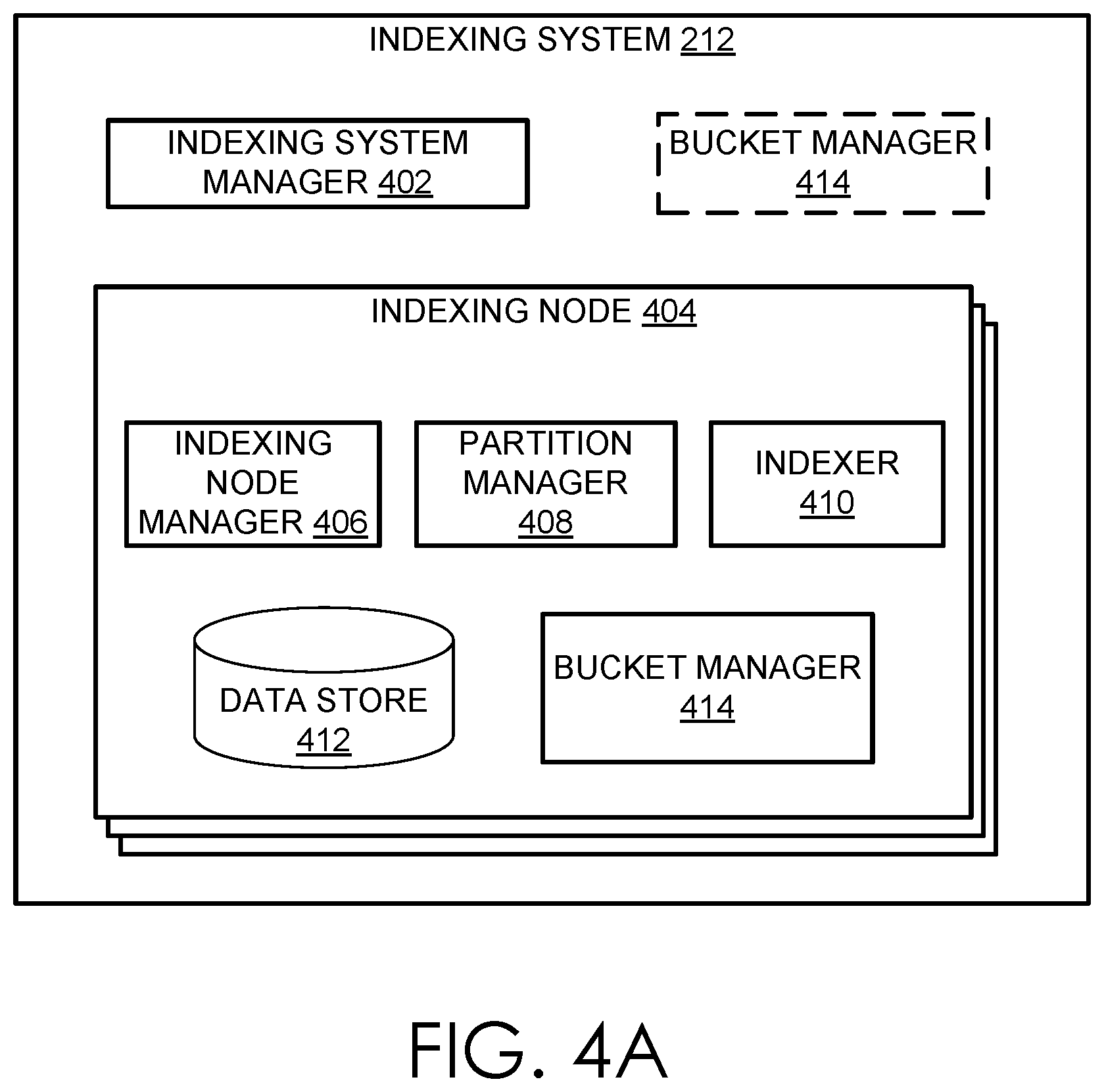 Patent US12332999 Figure 5 – Expediting processing of events based on a specified duration