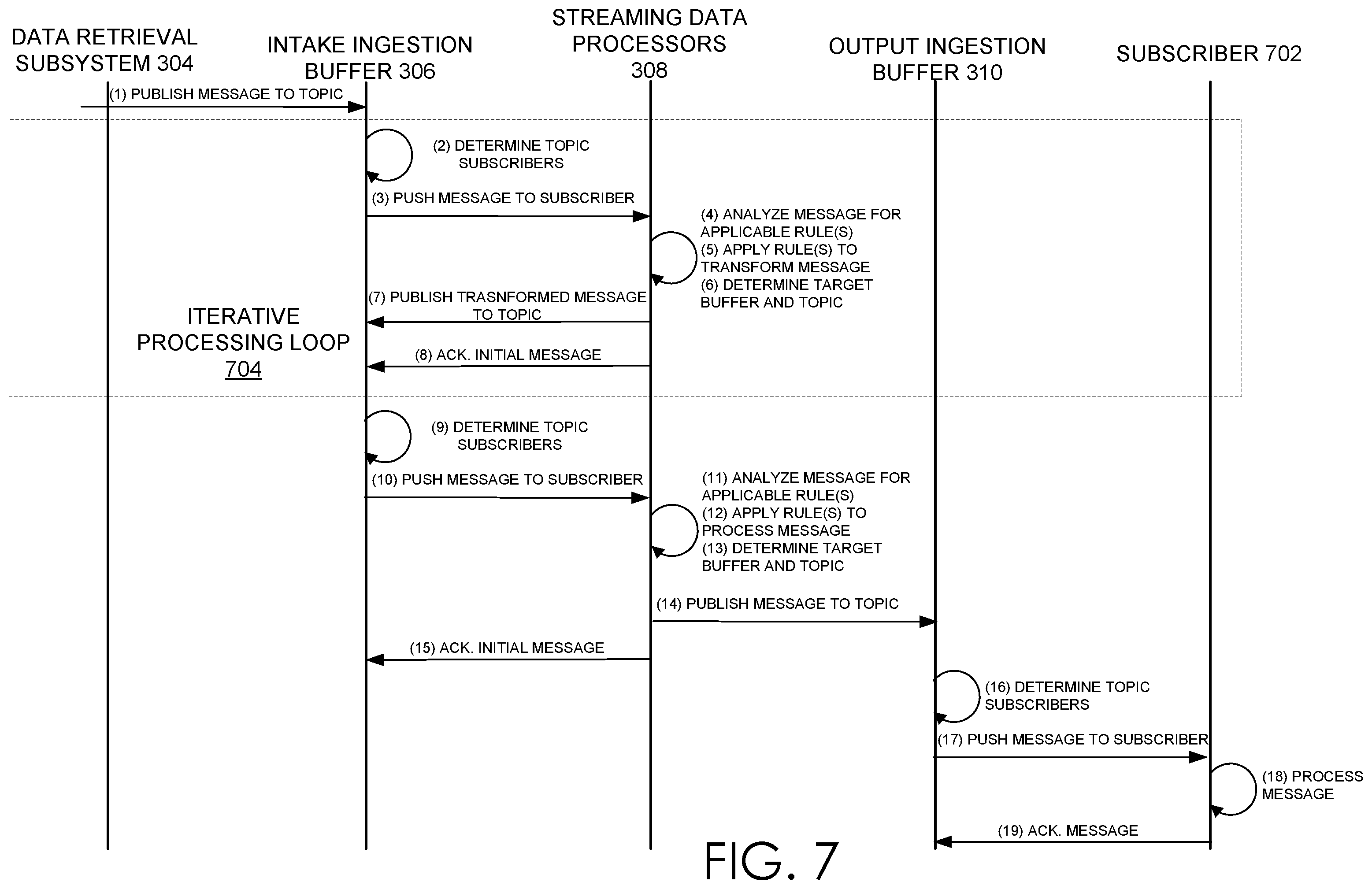 Patent US12332999 Figure 9 – Expediting processing of events based on a specified duration