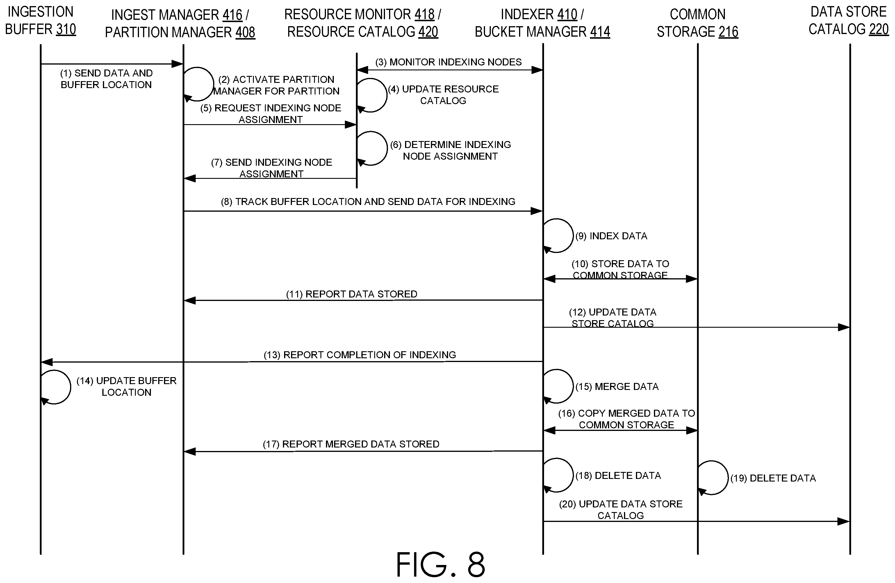 Patent US12332999 Figure 10 – Expediting processing of events based on a specified duration