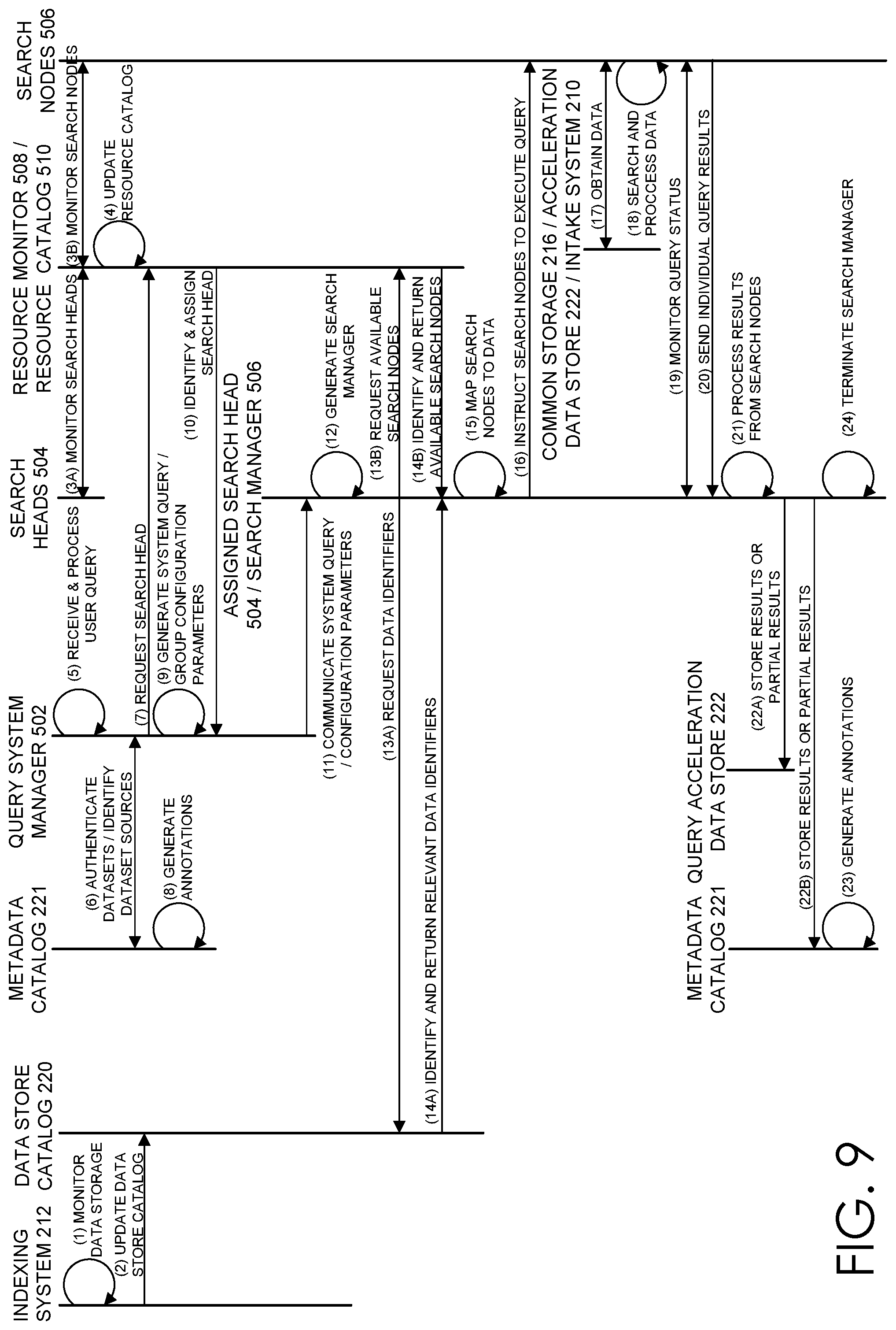 Patent US12332999 Figure 11 – Expediting processing of events based on a specified duration