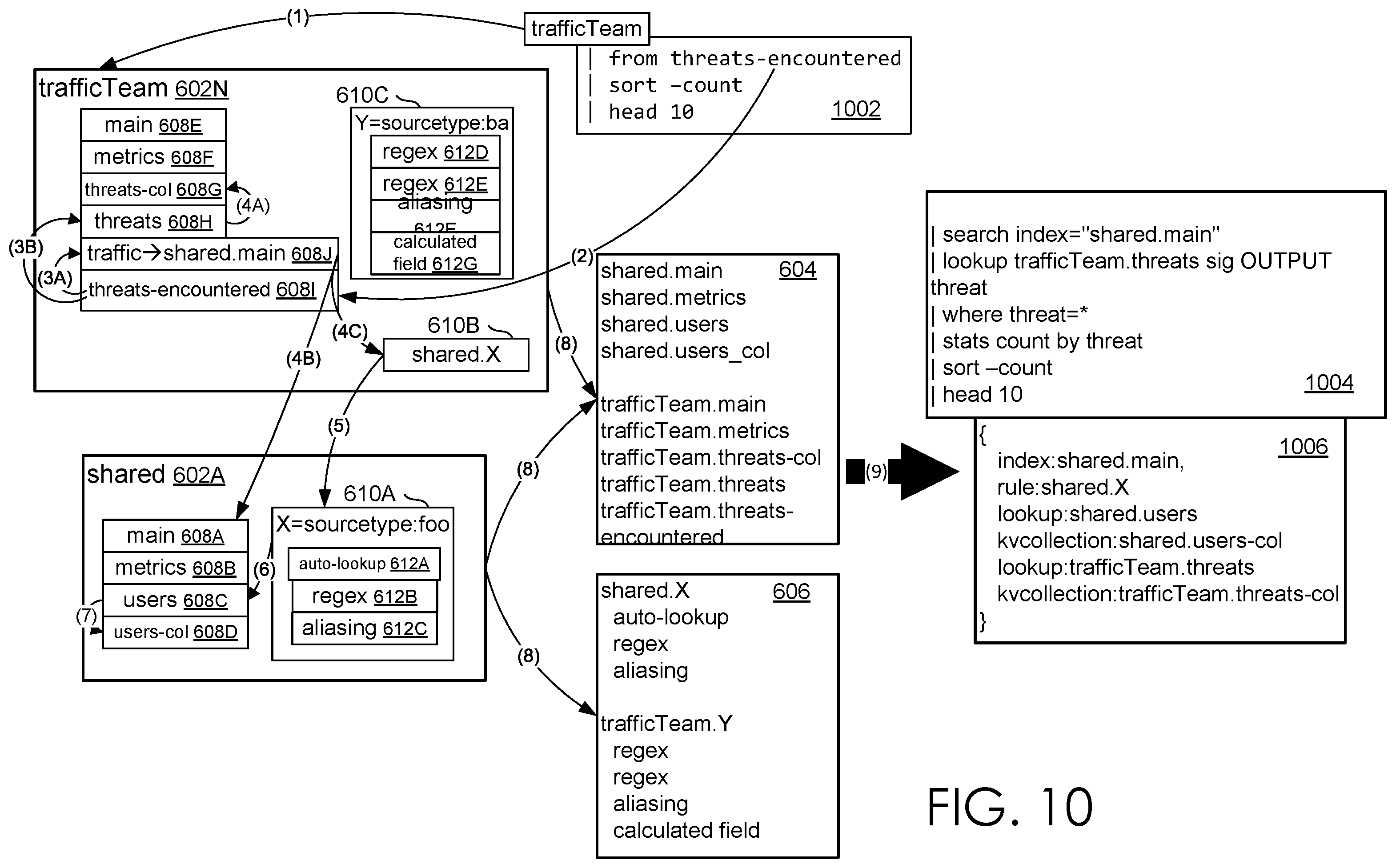 Patent US12332999 Figure 12 – Expediting processing of events based on a specified duration