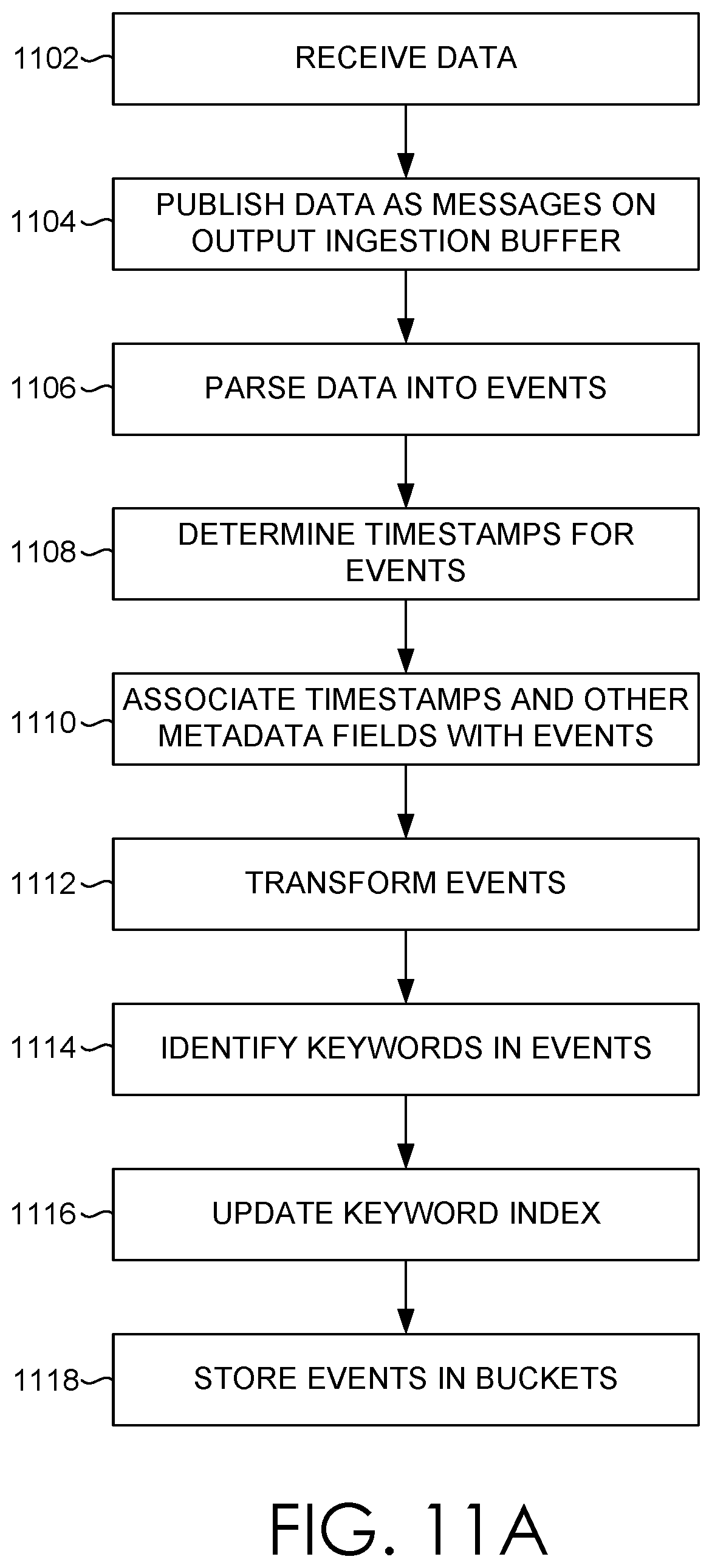 Patent US12332999 Figure 13 – Expediting processing of events based on a specified duration