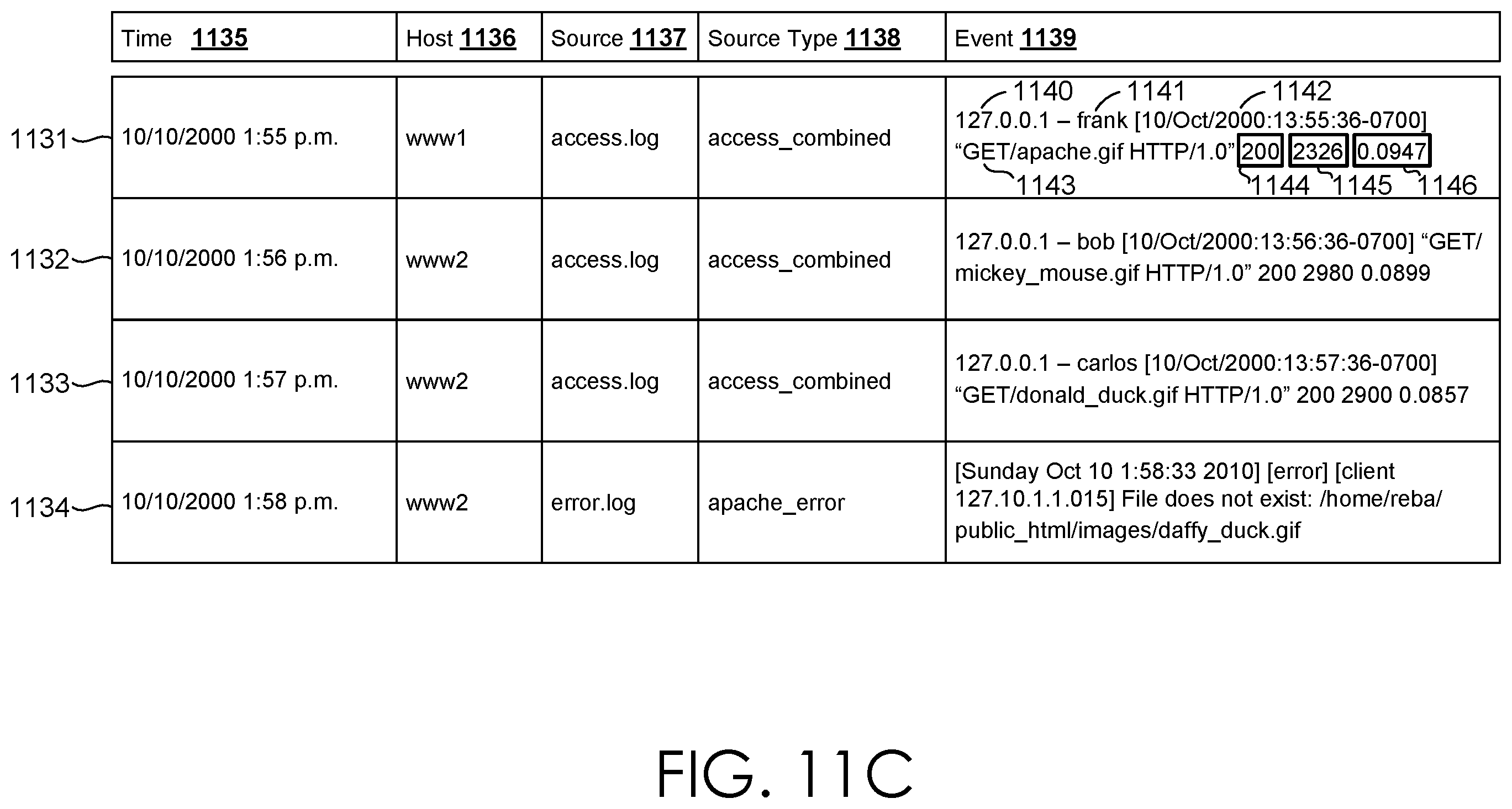 Patent US12332999 Figure 15 – Expediting processing of events based on a specified duration