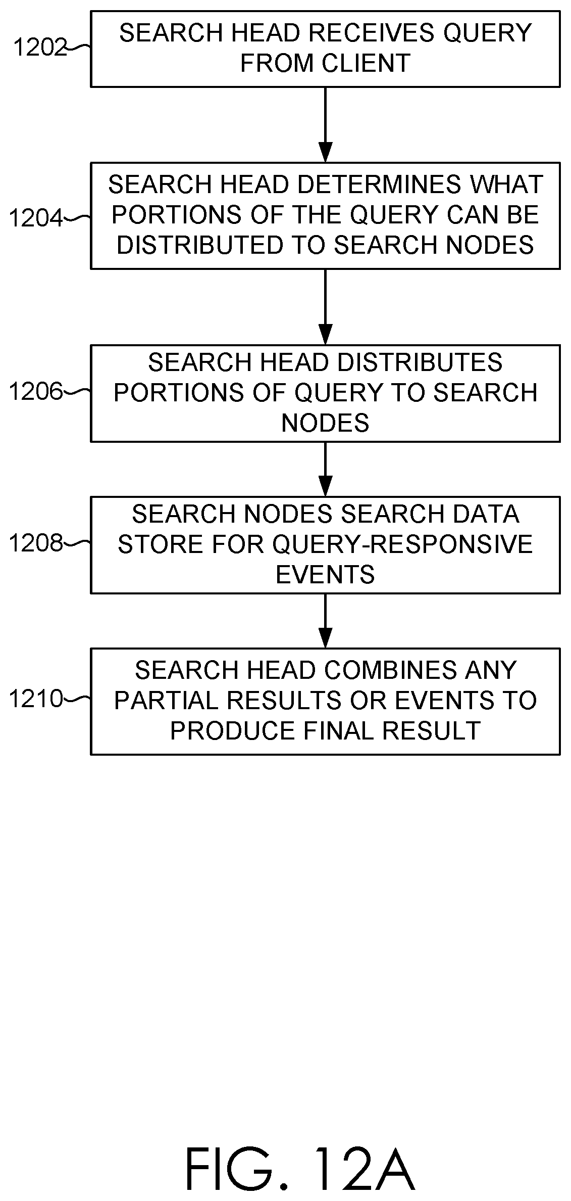 Patent US12332999 Figure 16 – Expediting processing of events based on a specified duration