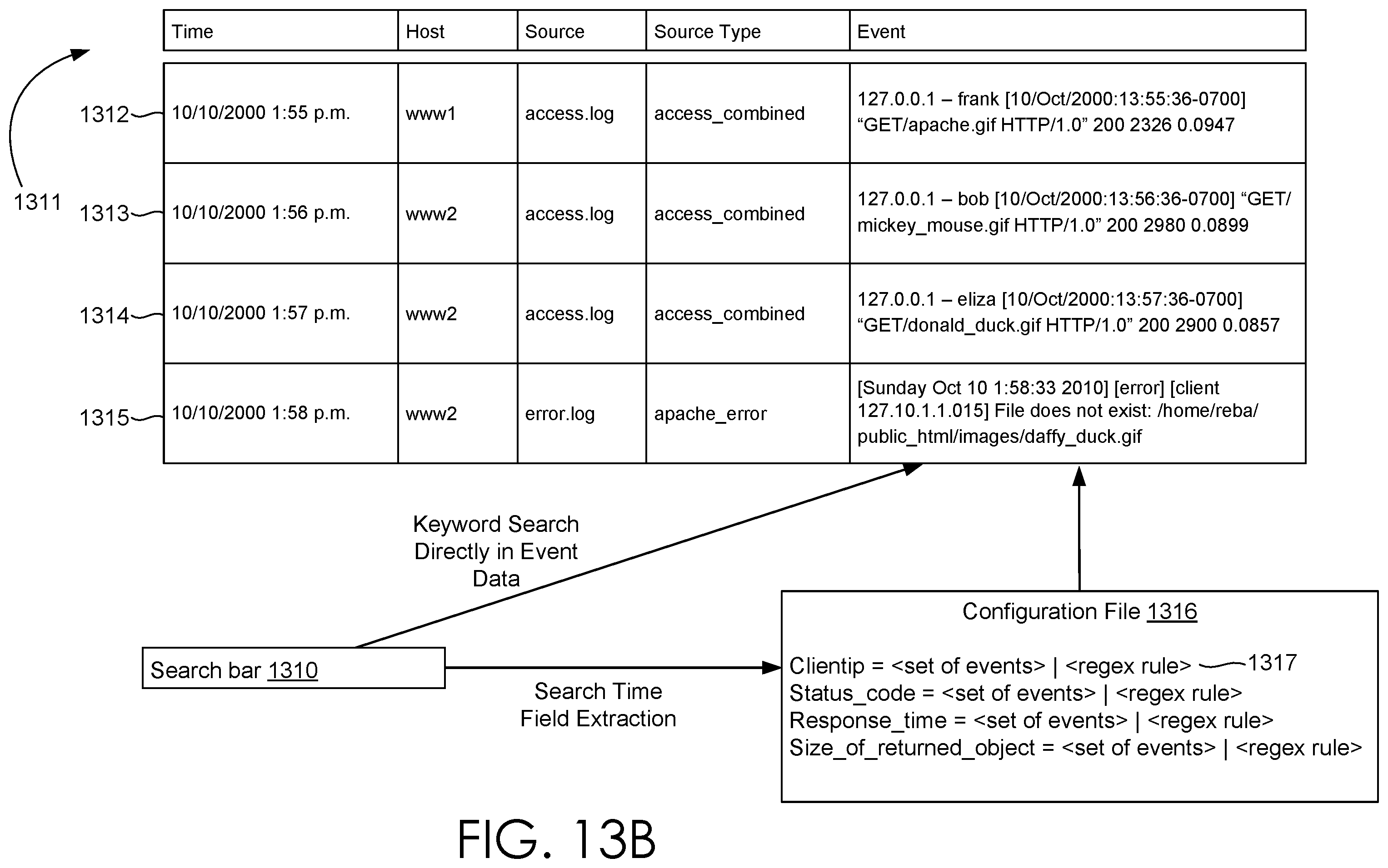 Patent US12332999 Figure 19 – Expediting processing of events based on a specified duration