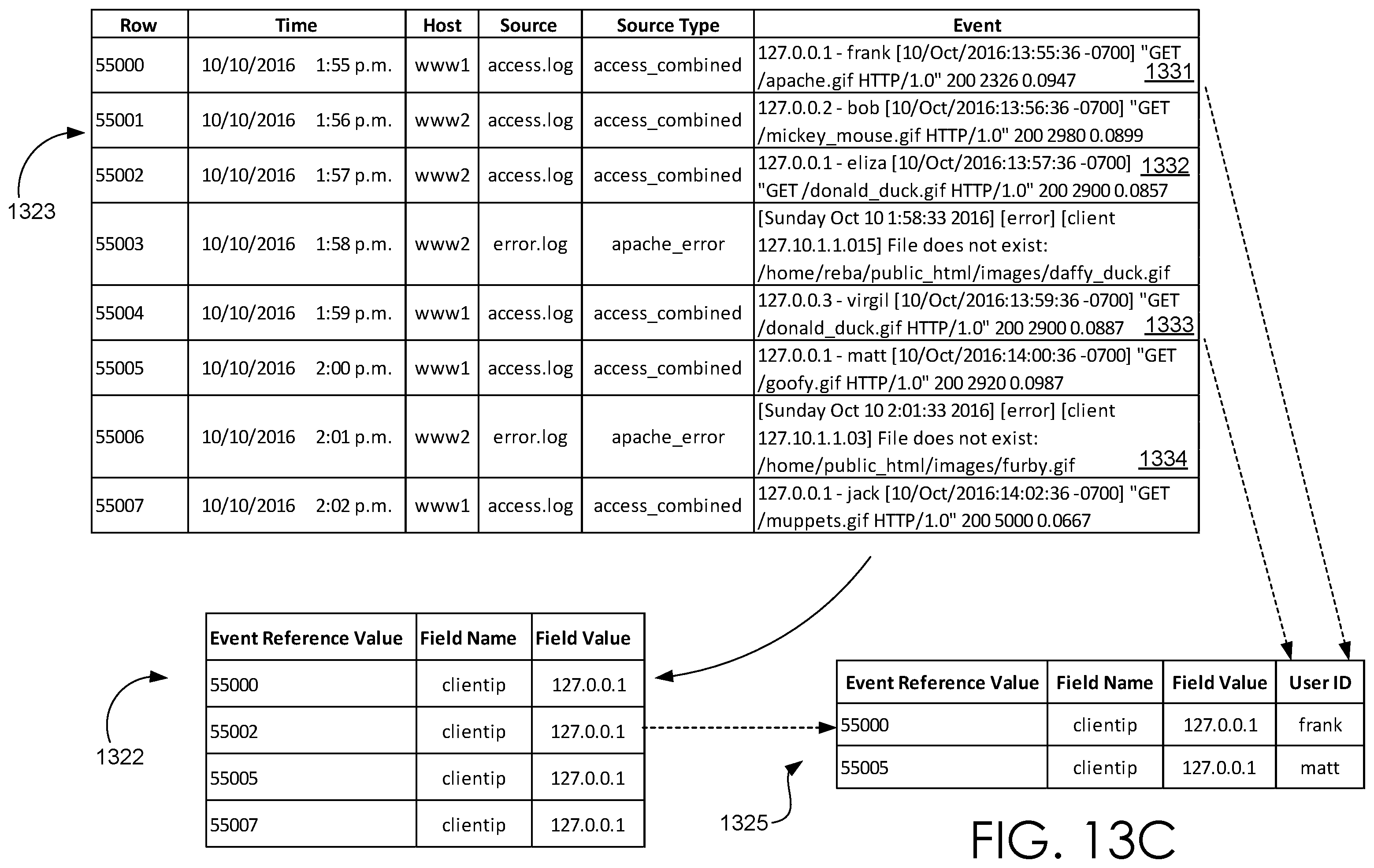 Patent US12332999 Figure 20 – Expediting processing of events based on a specified duration
