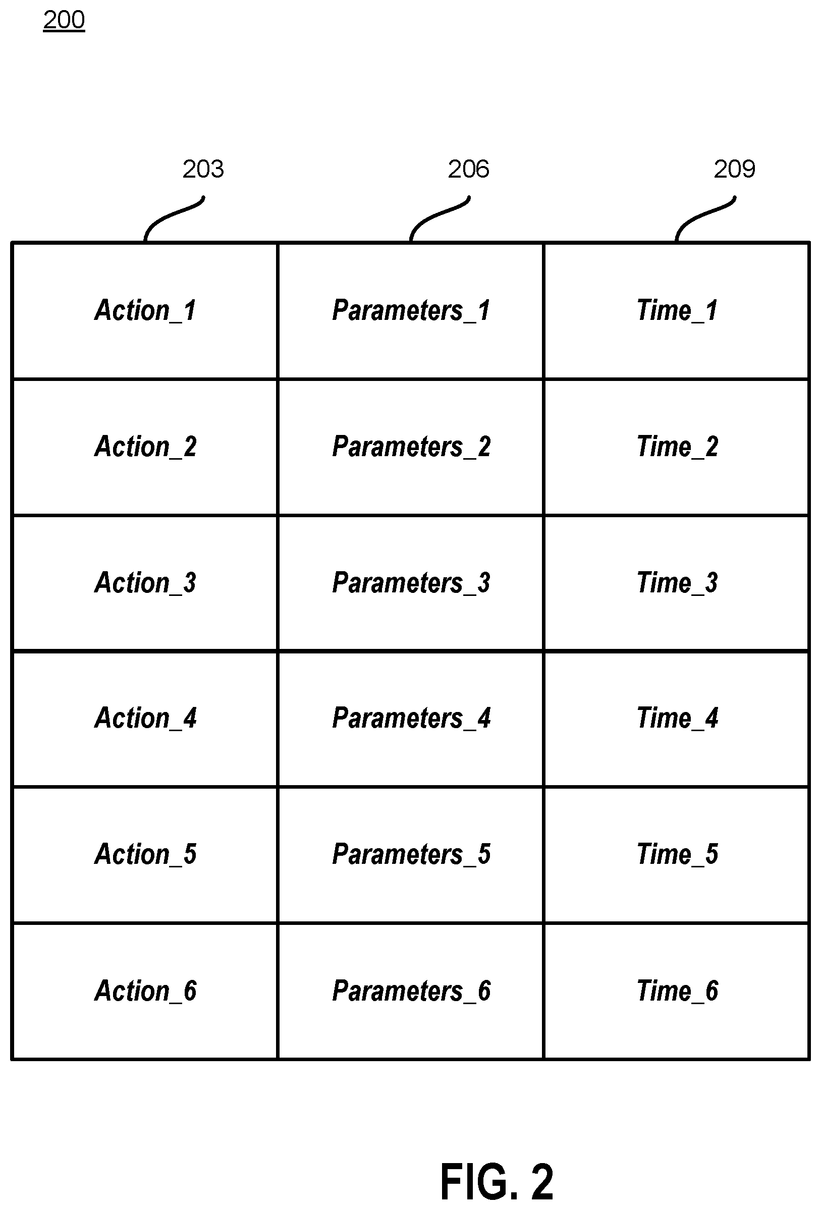 Patent US12333000 Figure 2 – Generating user group definitions