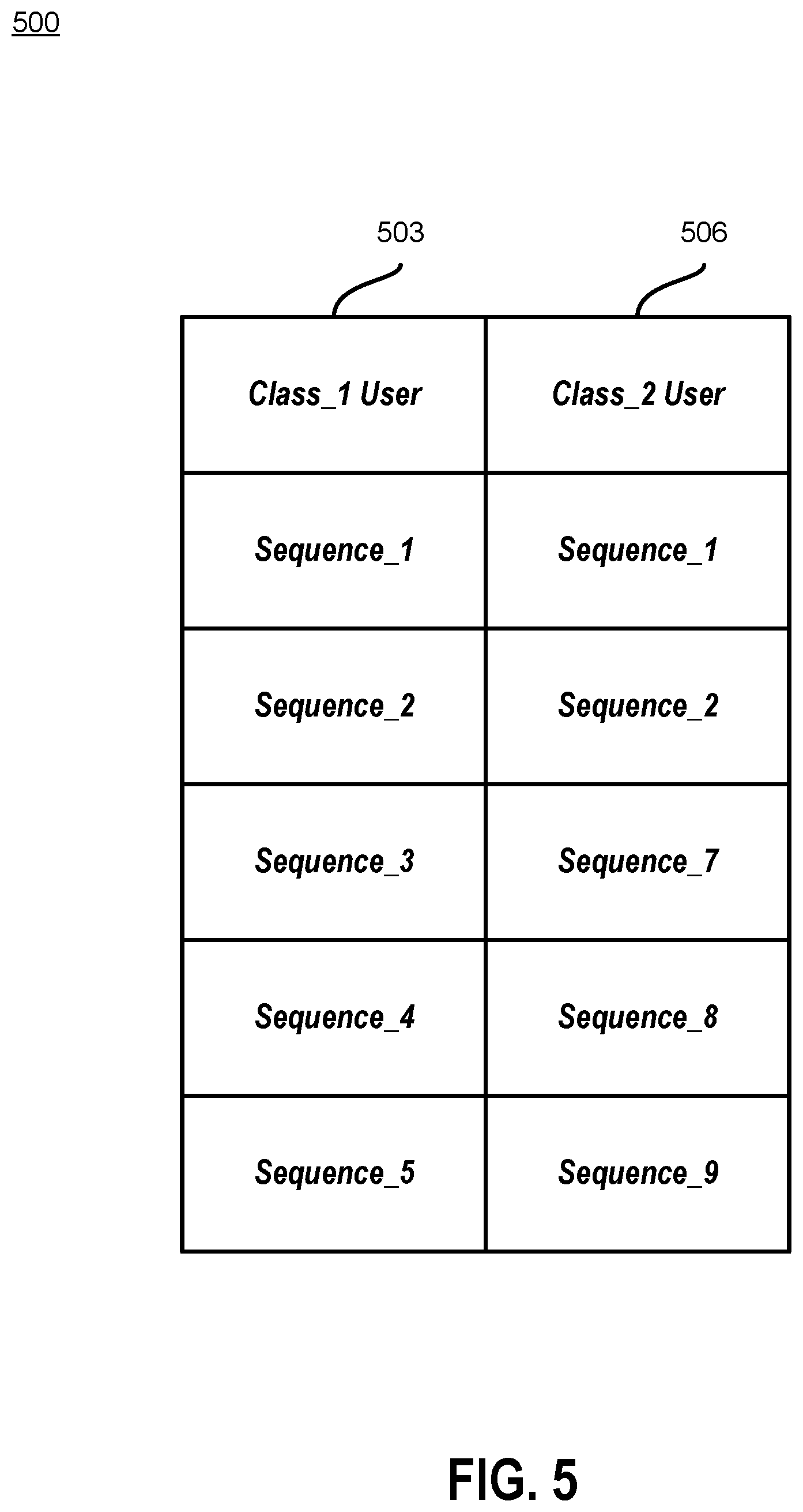Patent US12333000 Figure 5 – Generating user group definitions