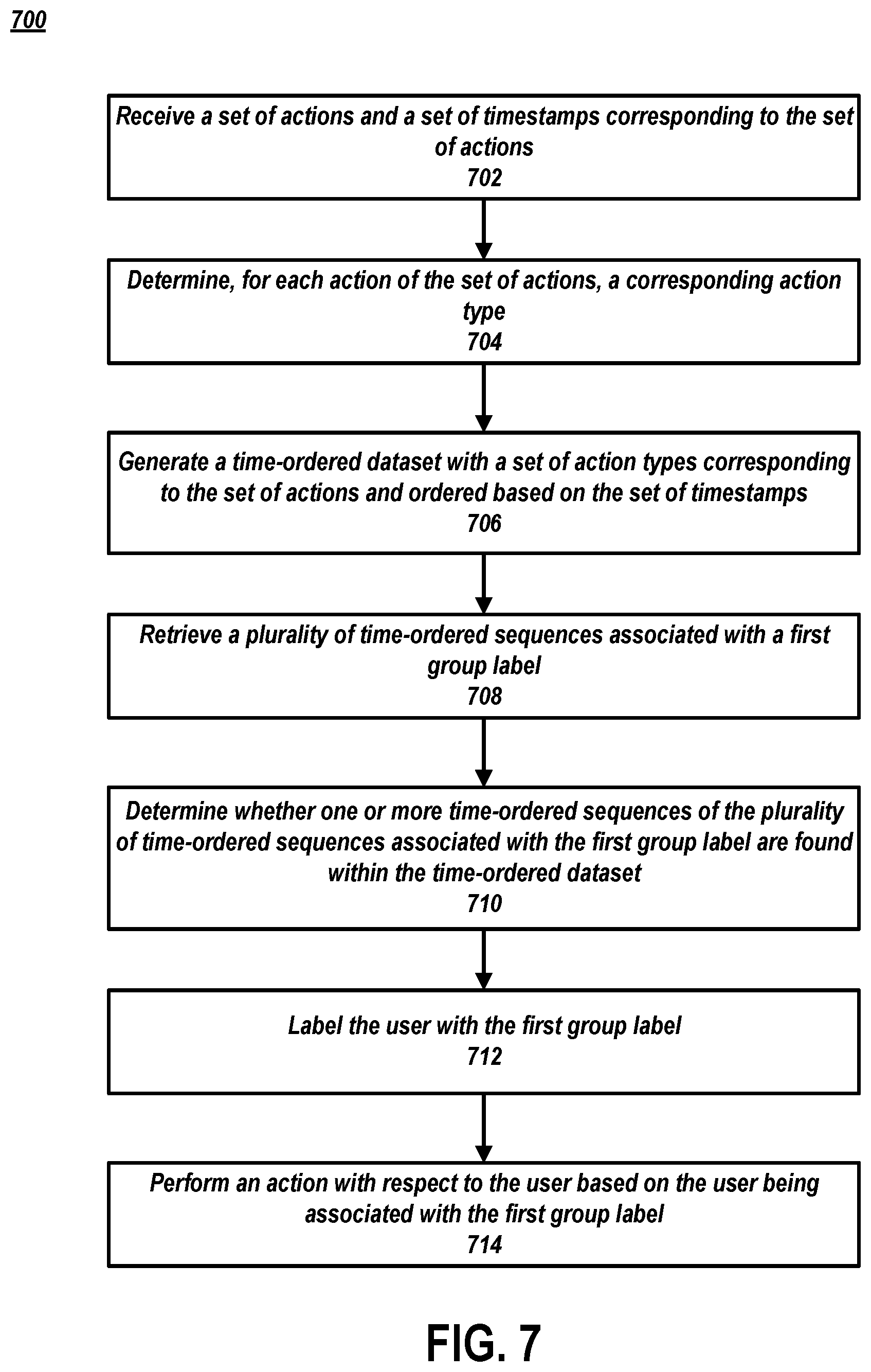 Patent US12333000 Figure 7 – Generating user group definitions