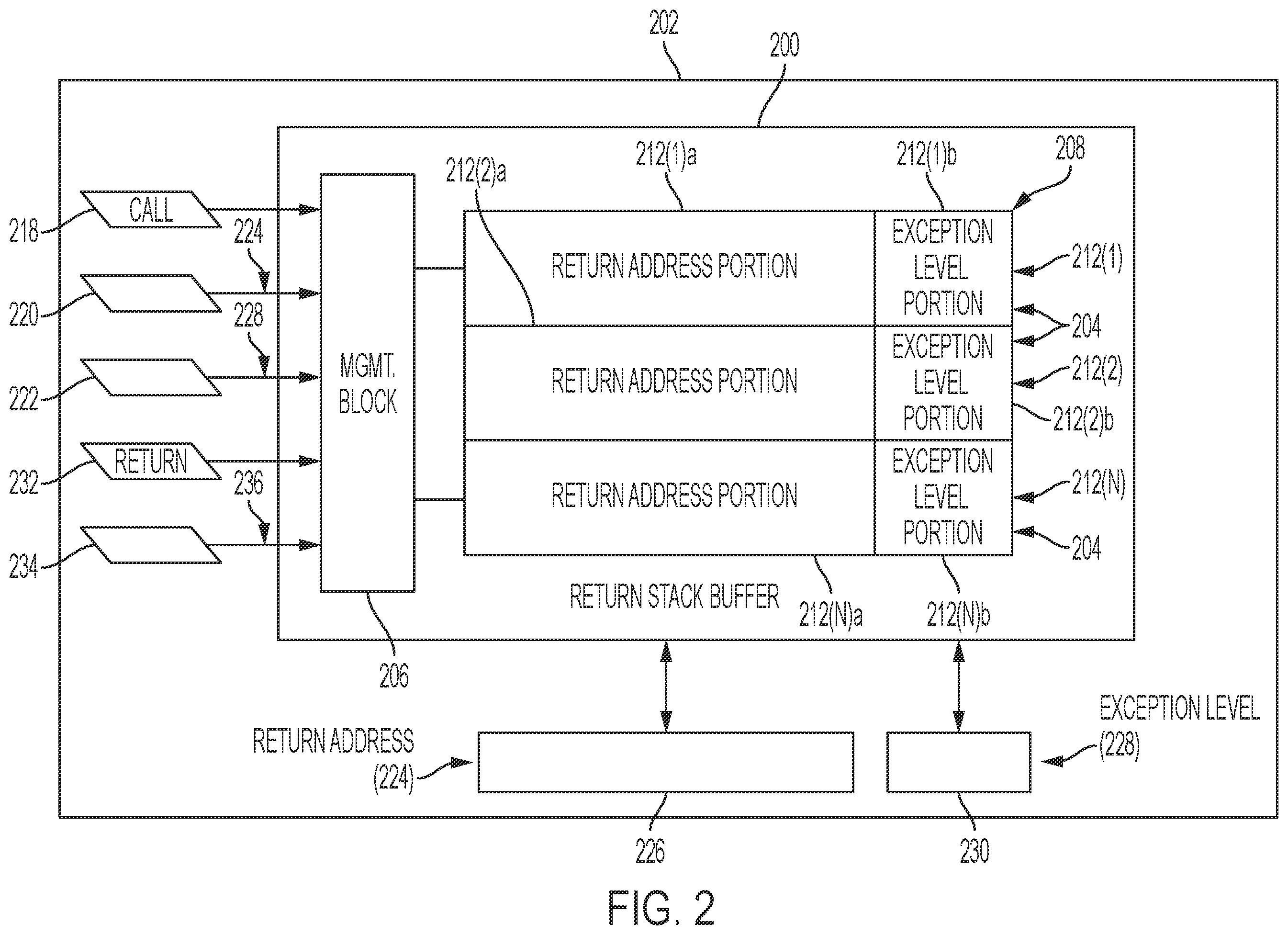 Patent US12333001 Figure 2 – Mitigation of return stack buffer side channel attacks in a processor
