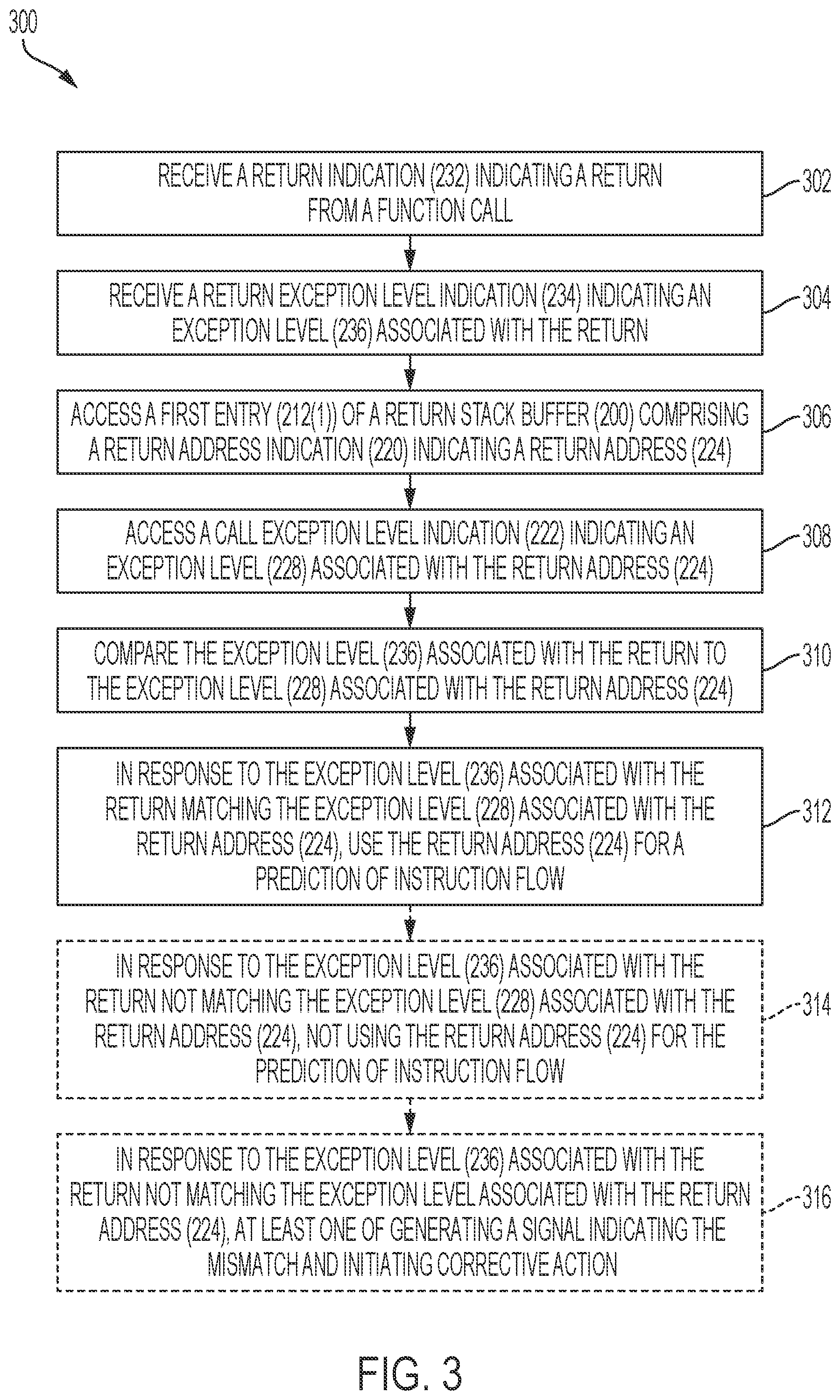 Patent US12333001 Figure 3 – Mitigation of return stack buffer side channel attacks in a processor
