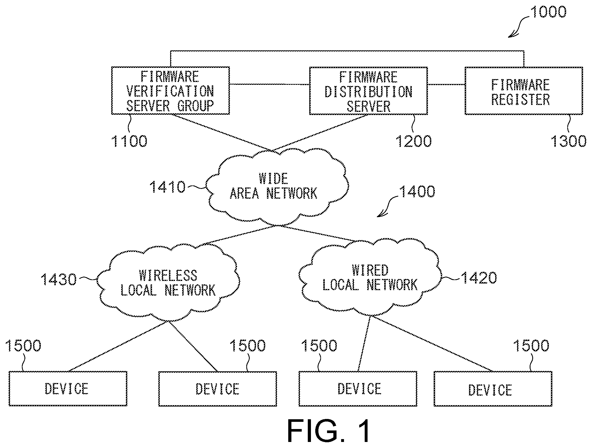 Patent US12333003 Figure 1 – Information processing device, information processing system, and non-transitory computer readable medium