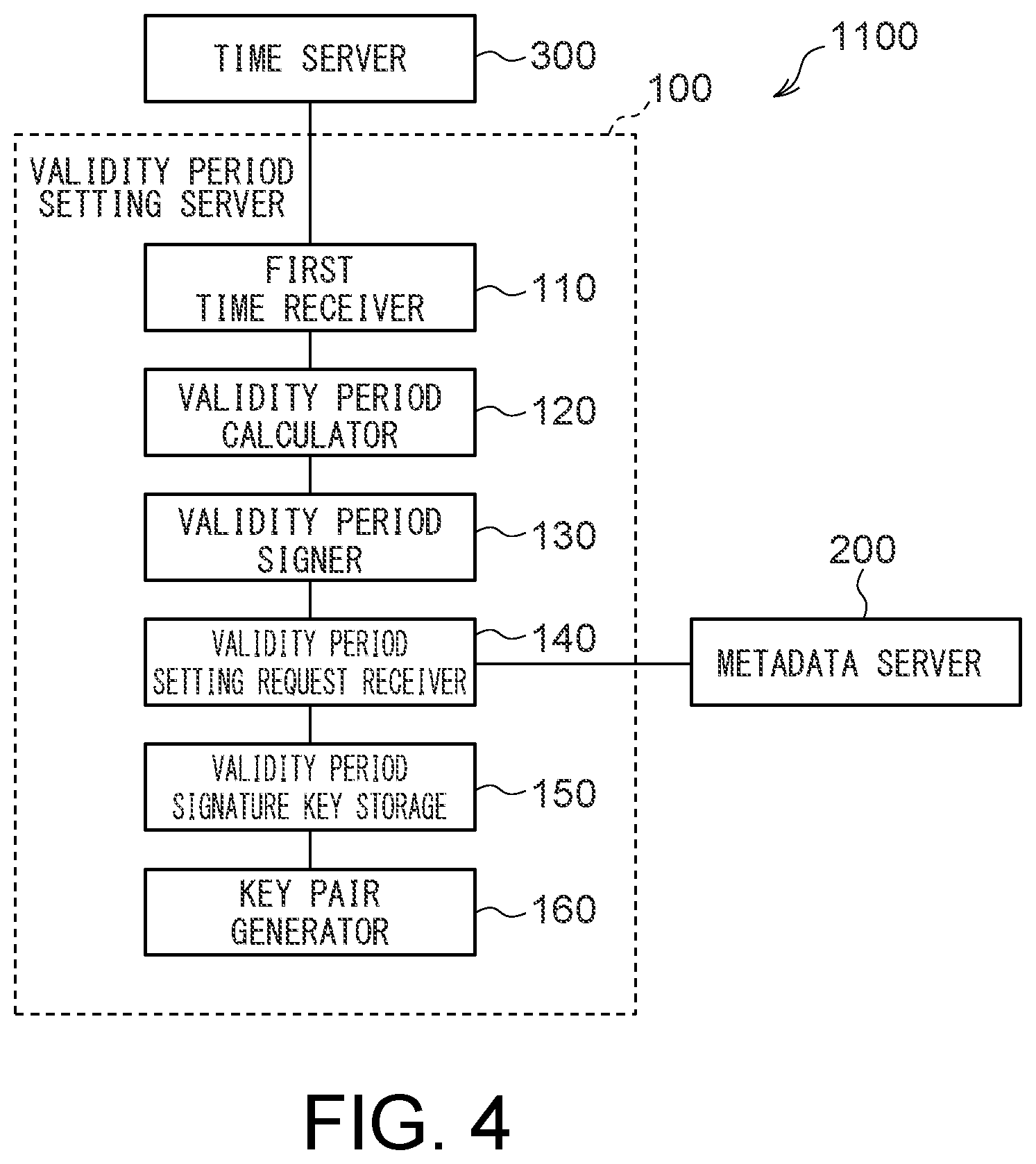 Patent US12333003 Figure 3 – Information processing device, information processing system, and non-transitory computer readable medium