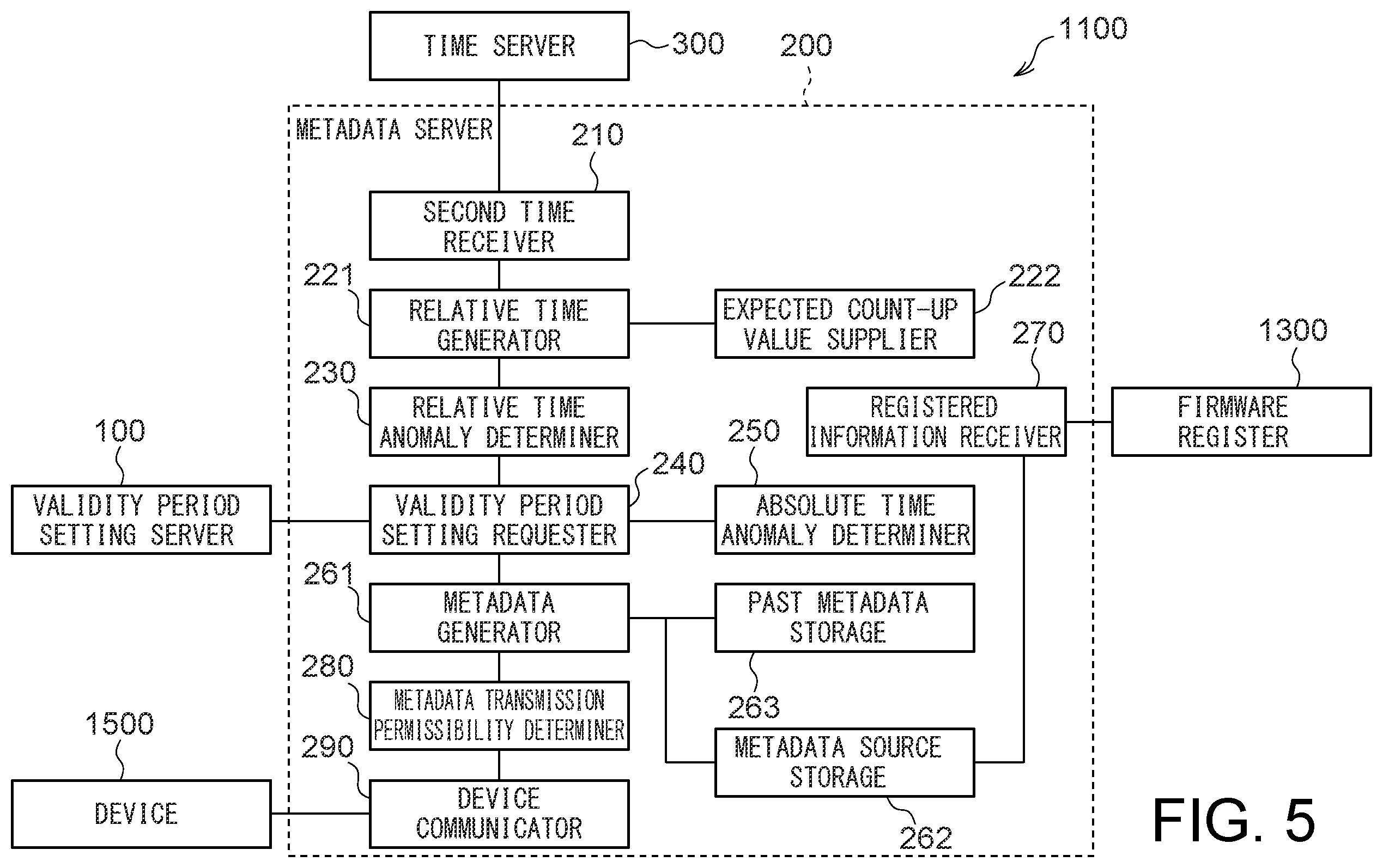 Patent US12333003 Figure 4 – Information processing device, information processing system, and non-transitory computer readable medium