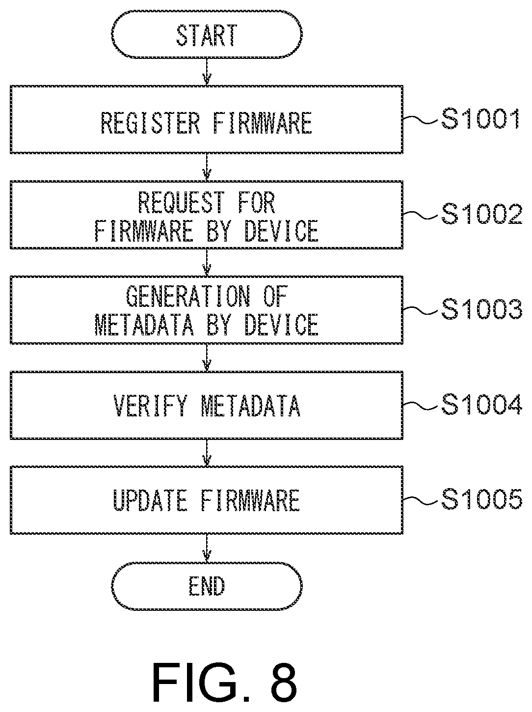 Patent US12333003 Figure 6 – Information processing device, information processing system, and non-transitory computer readable medium