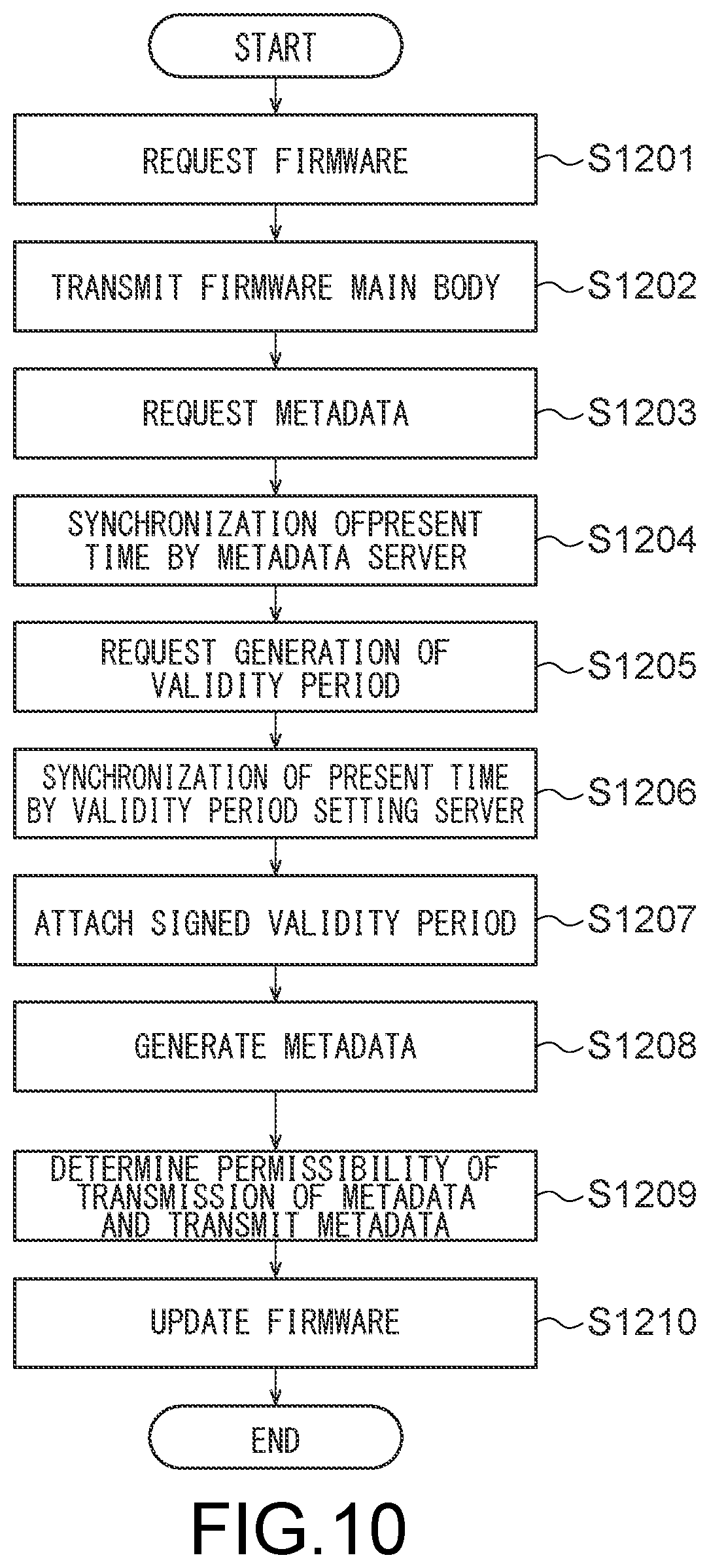 Patent US12333003 Figure 8 – Information processing device, information processing system, and non-transitory computer readable medium