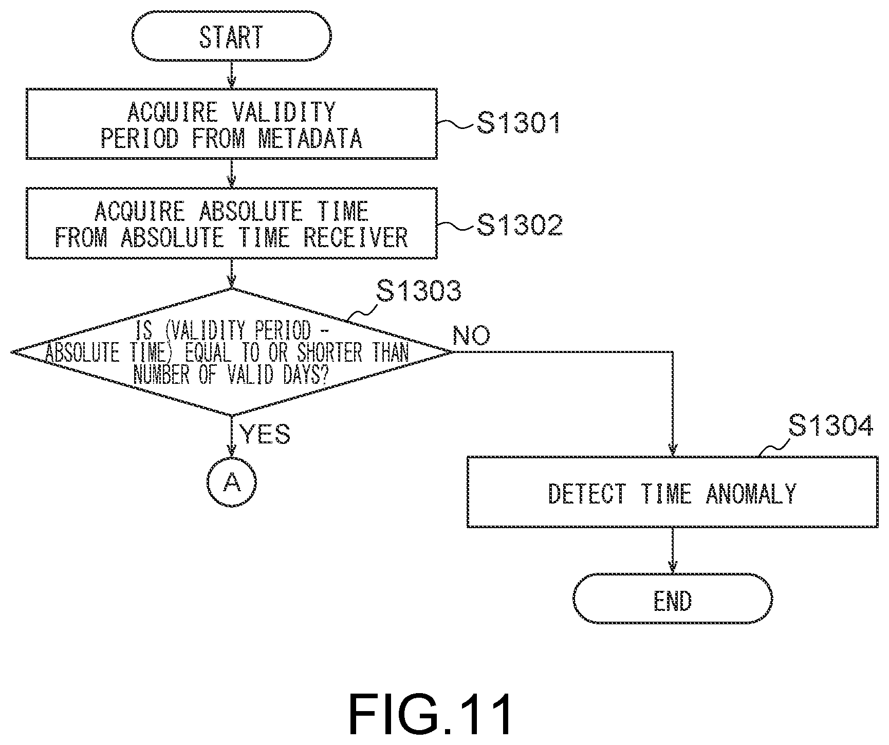 Patent US12333003 Figure 9 – Information processing device, information processing system, and non-transitory computer readable medium