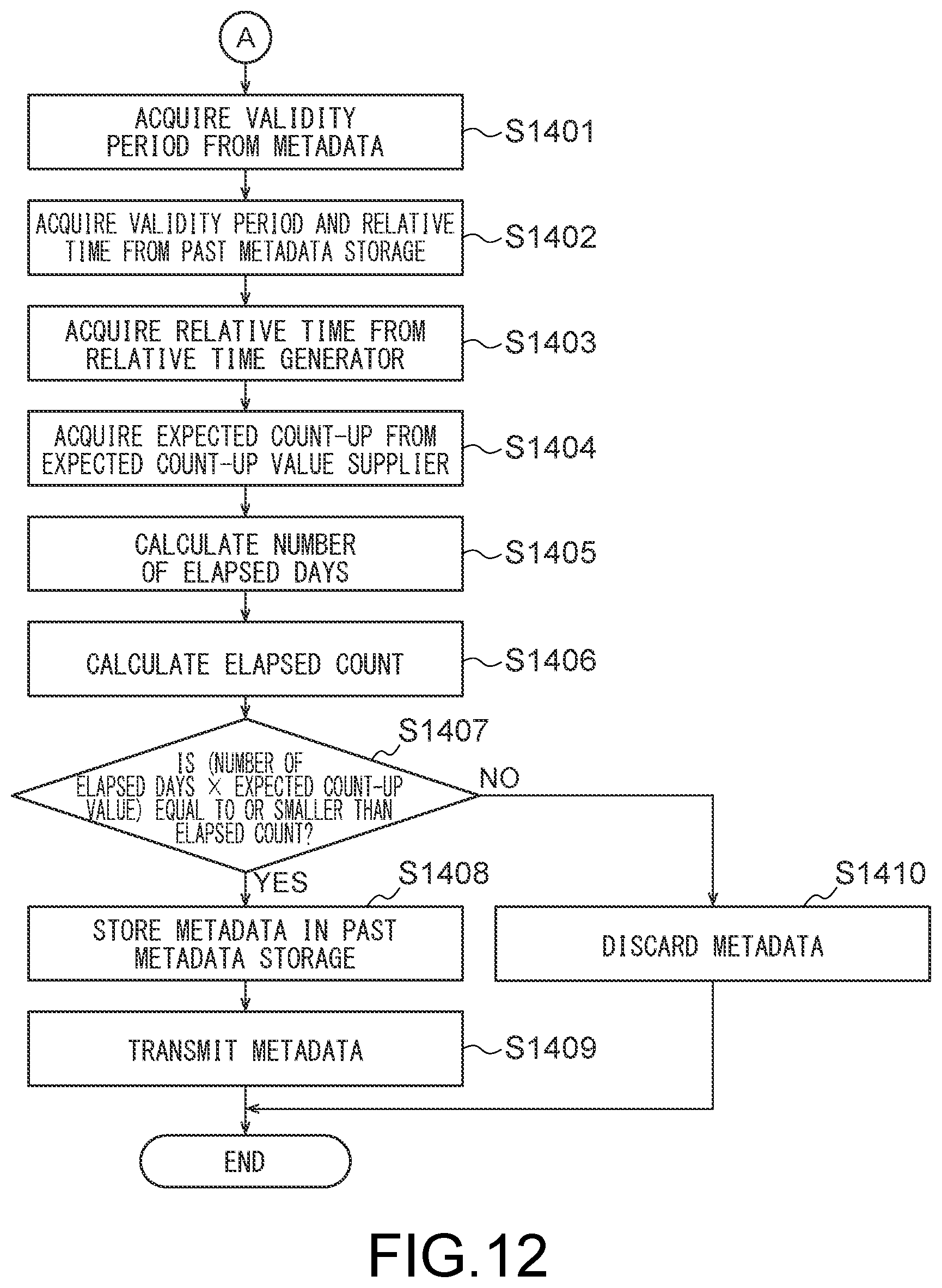 Patent US12333003 Figure 10 – Information processing device, information processing system, and non-transitory computer readable medium
