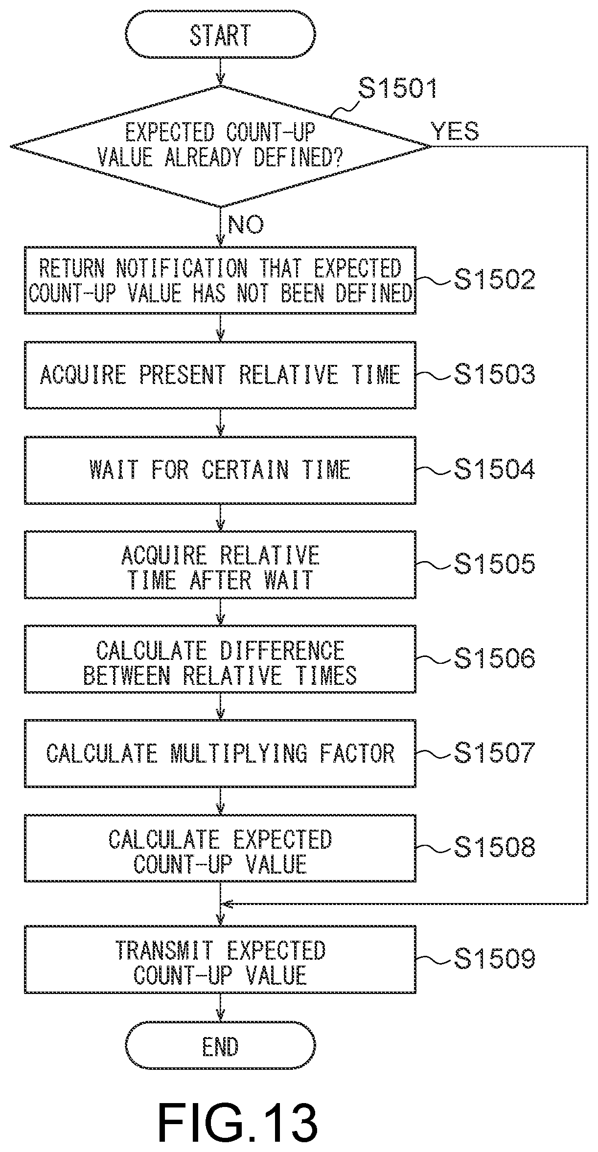 Patent US12333003 Figure 11 – Information processing device, information processing system, and non-transitory computer readable medium