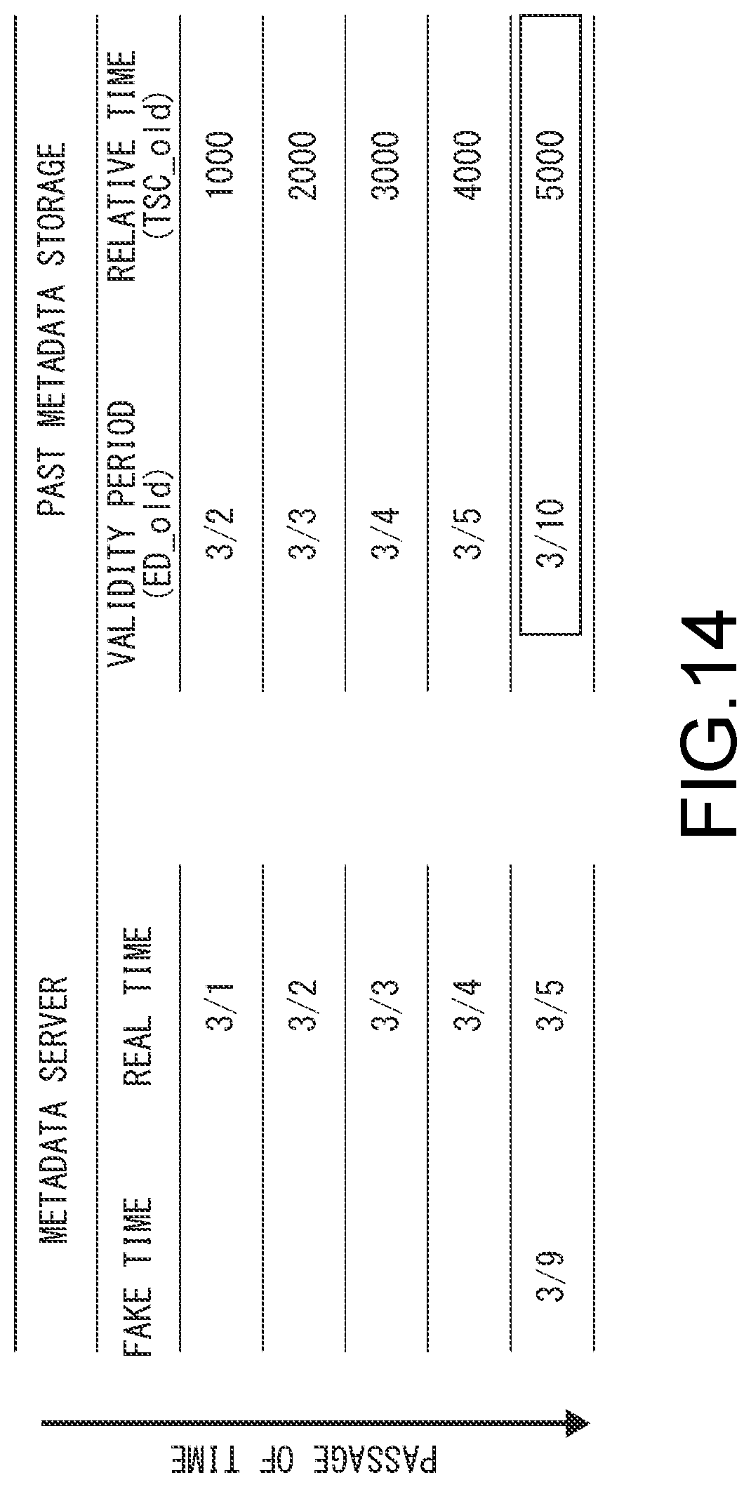 Patent US12333003 Figure 12 – Information processing device, information processing system, and non-transitory computer readable medium
