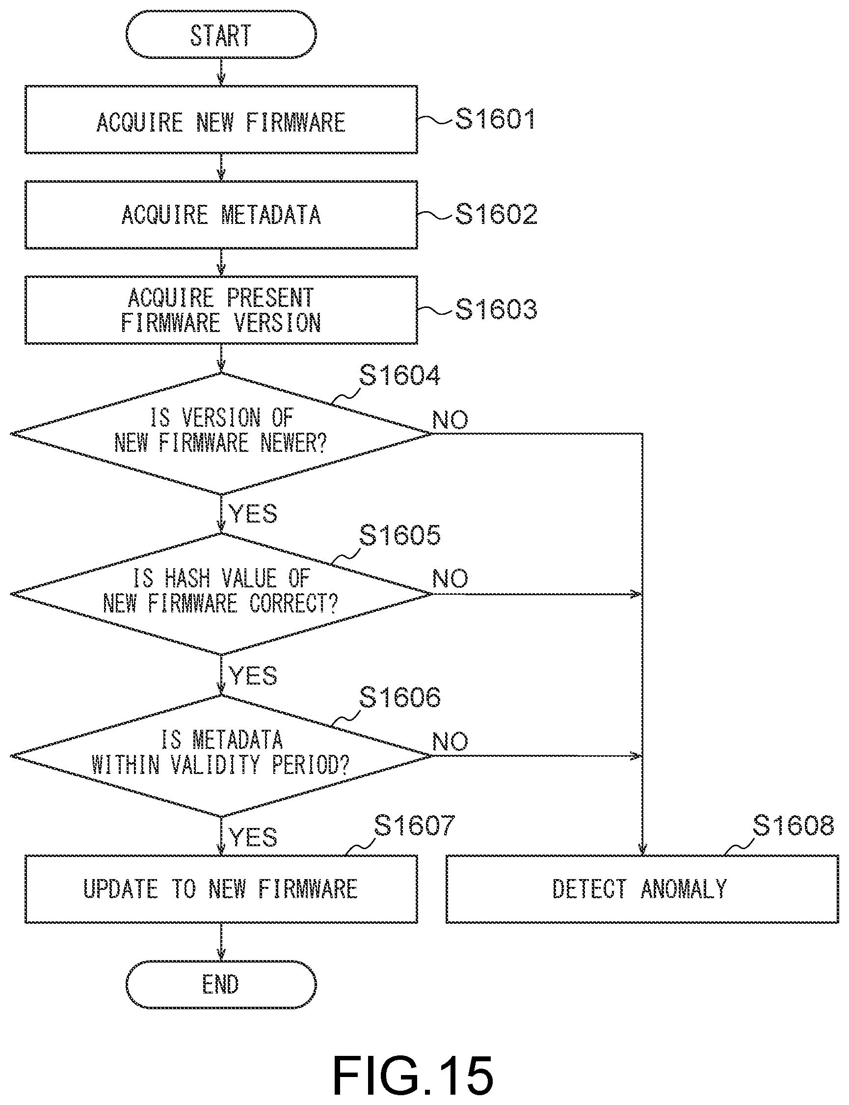 Patent US12333003 Figure 13 – Information processing device, information processing system, and non-transitory computer readable medium