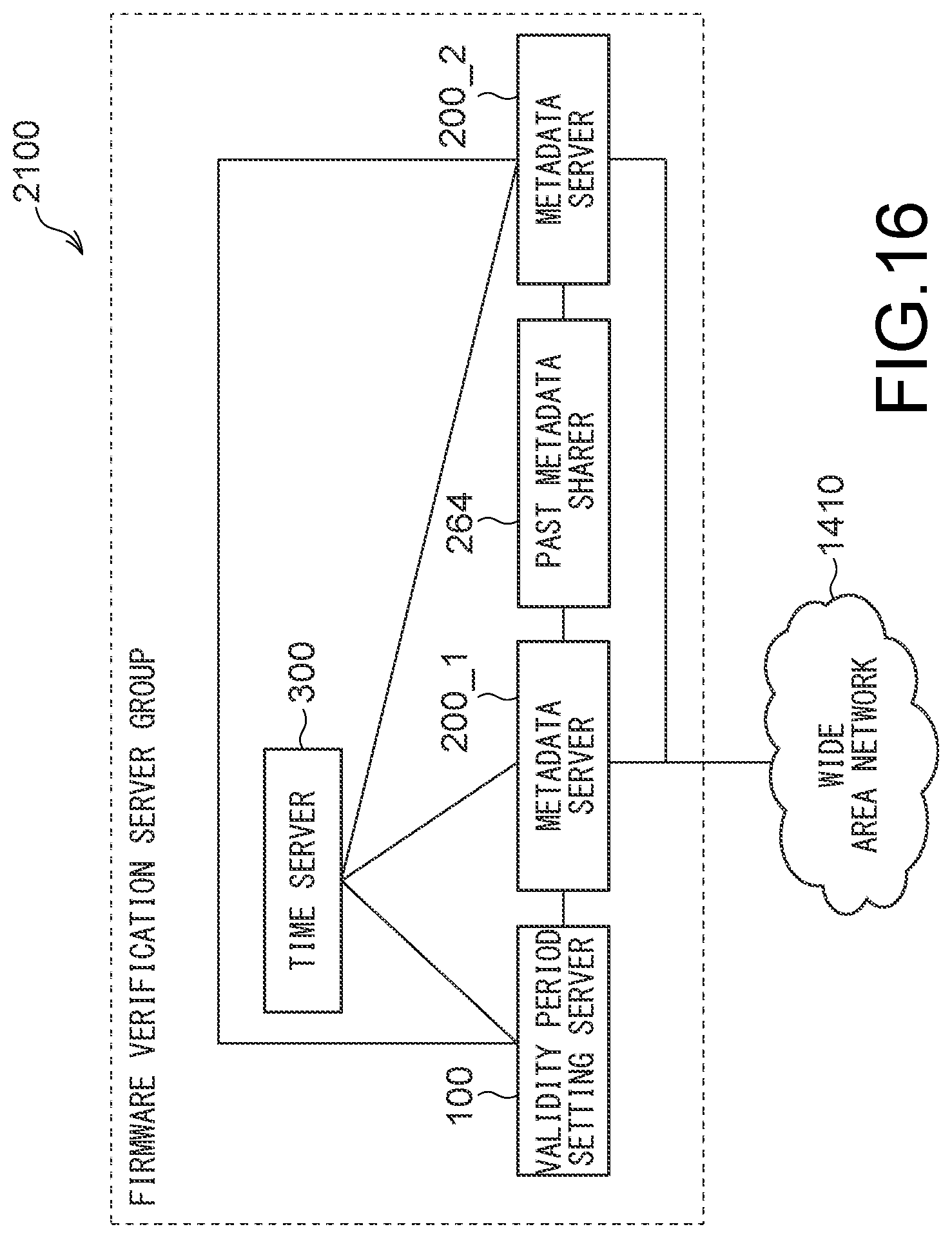 Patent US12333003 Figure 14 – Information processing device, information processing system, and non-transitory computer readable medium