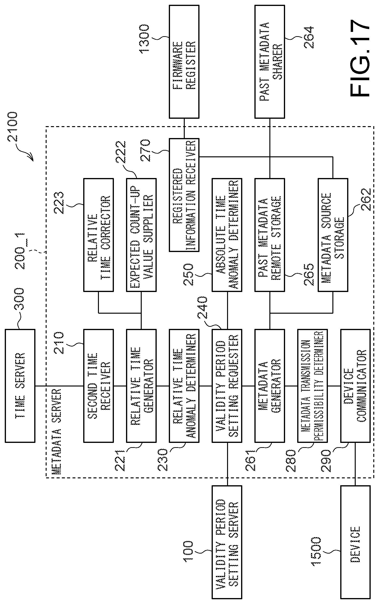 Patent US12333003 Figure 15 – Information processing device, information processing system, and non-transitory computer readable medium