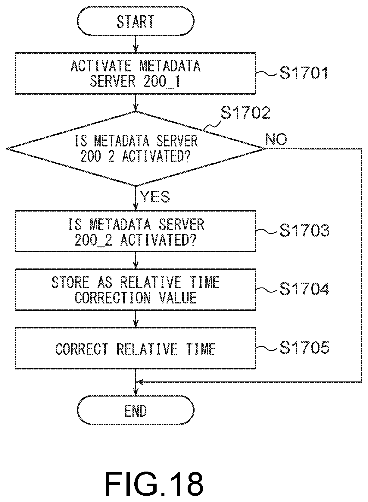 Patent US12333003 Figure 16 – Information processing device, information processing system, and non-transitory computer readable medium