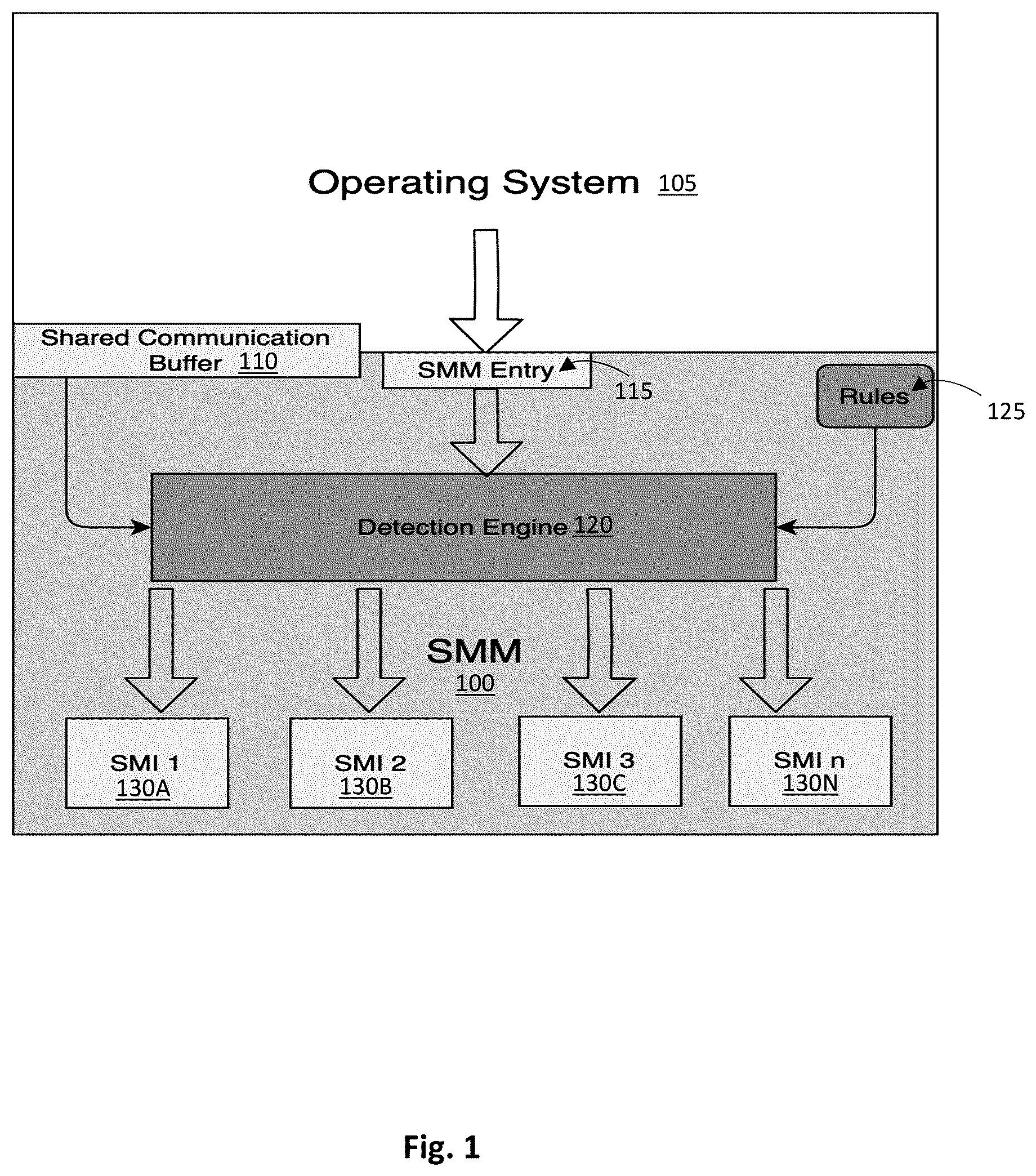Patent US12333004 Figure 1 – Privileged firmware mode protection