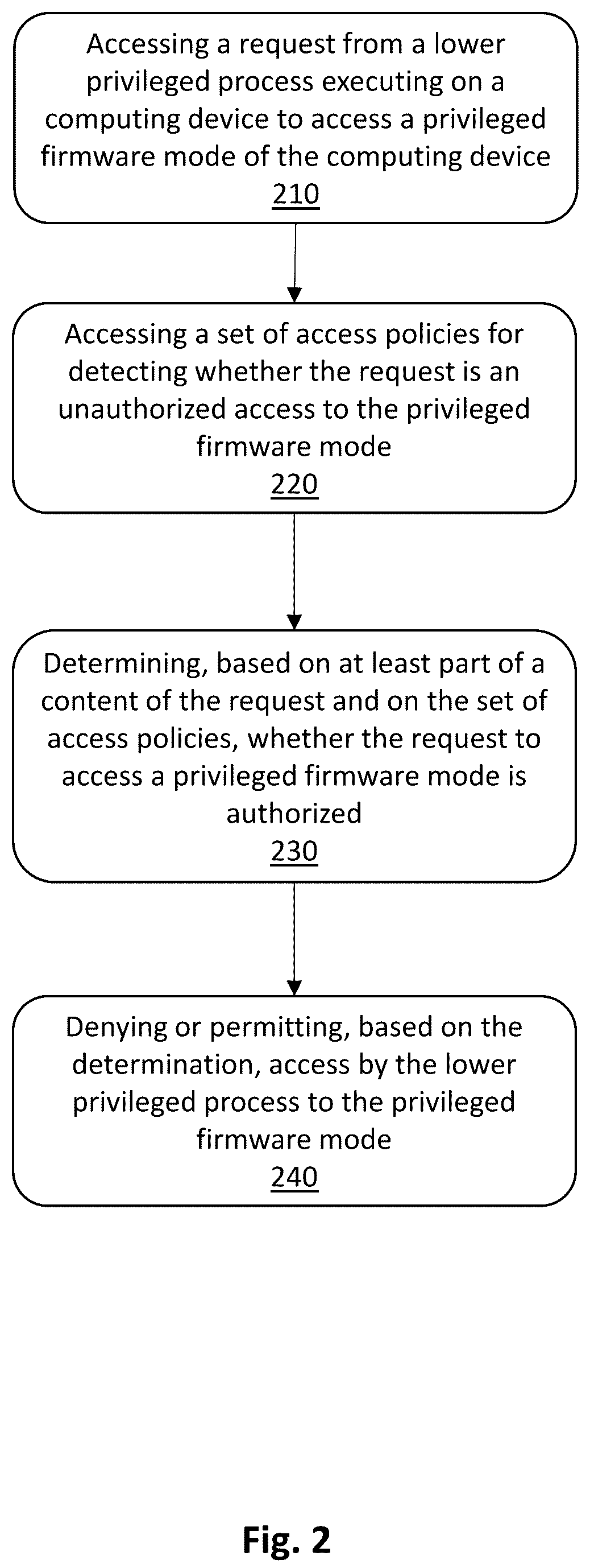 Patent US12333004 Figure 2 – Privileged firmware mode protection